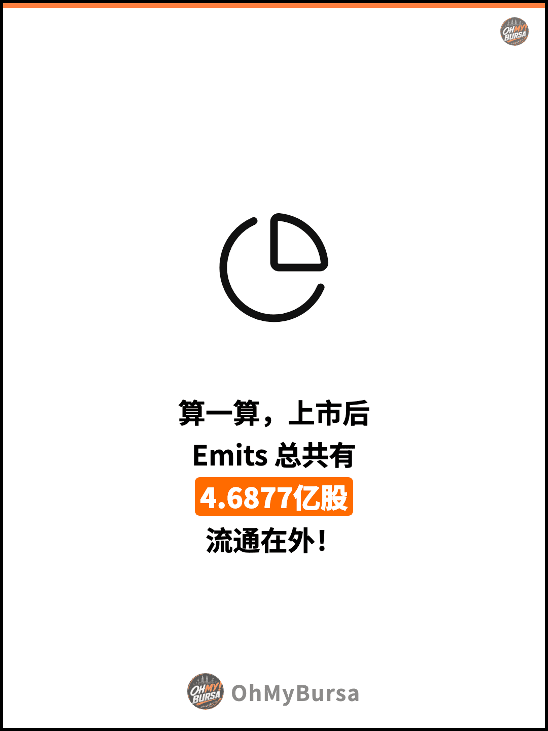 算一算，上市后 Emits 总共有 4.6877亿股 流通在外！