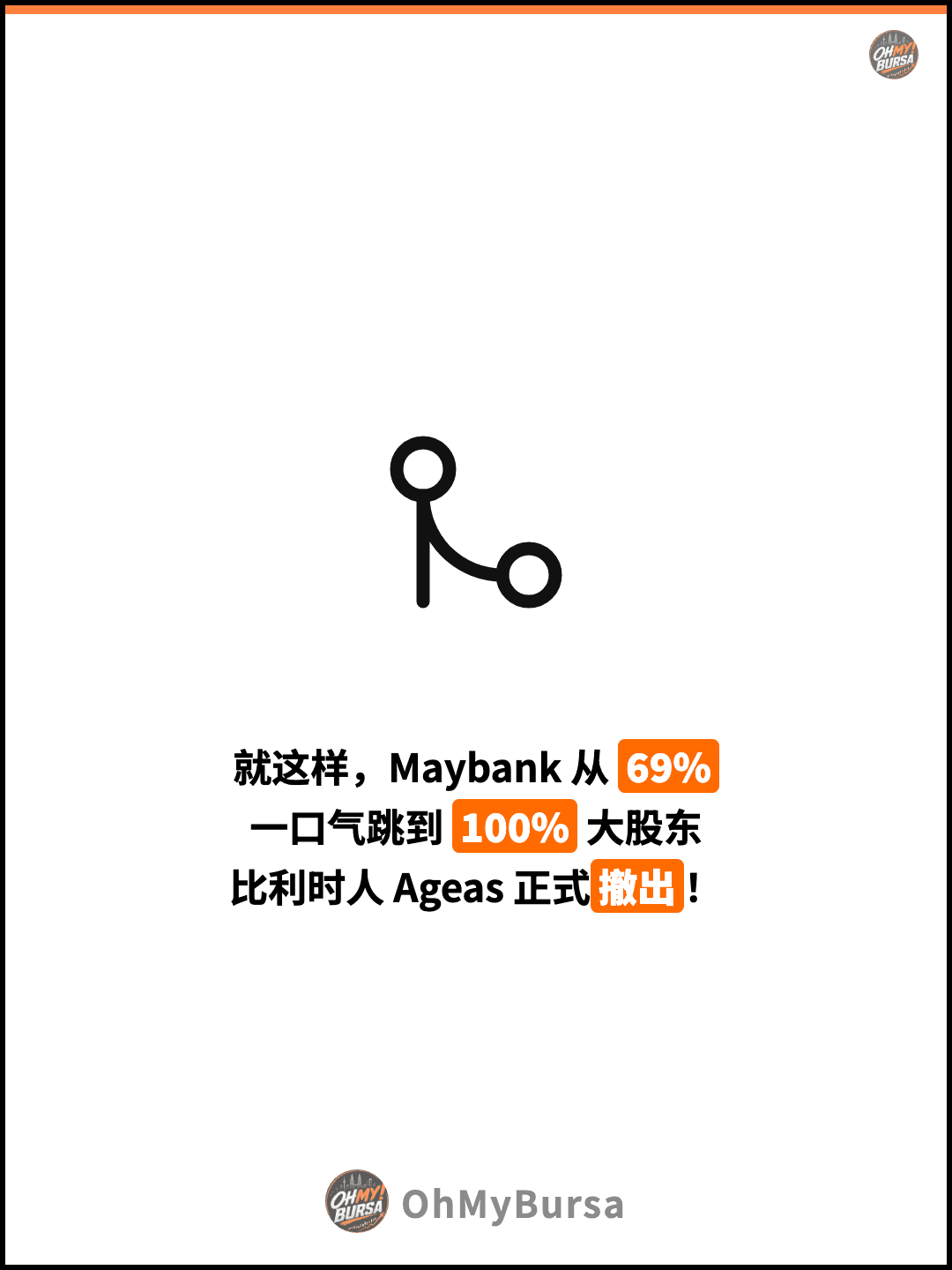就这样，Maybank 从 69% 一口气跳到 100% 大股东 比利时人 Ageas 正式撤出！