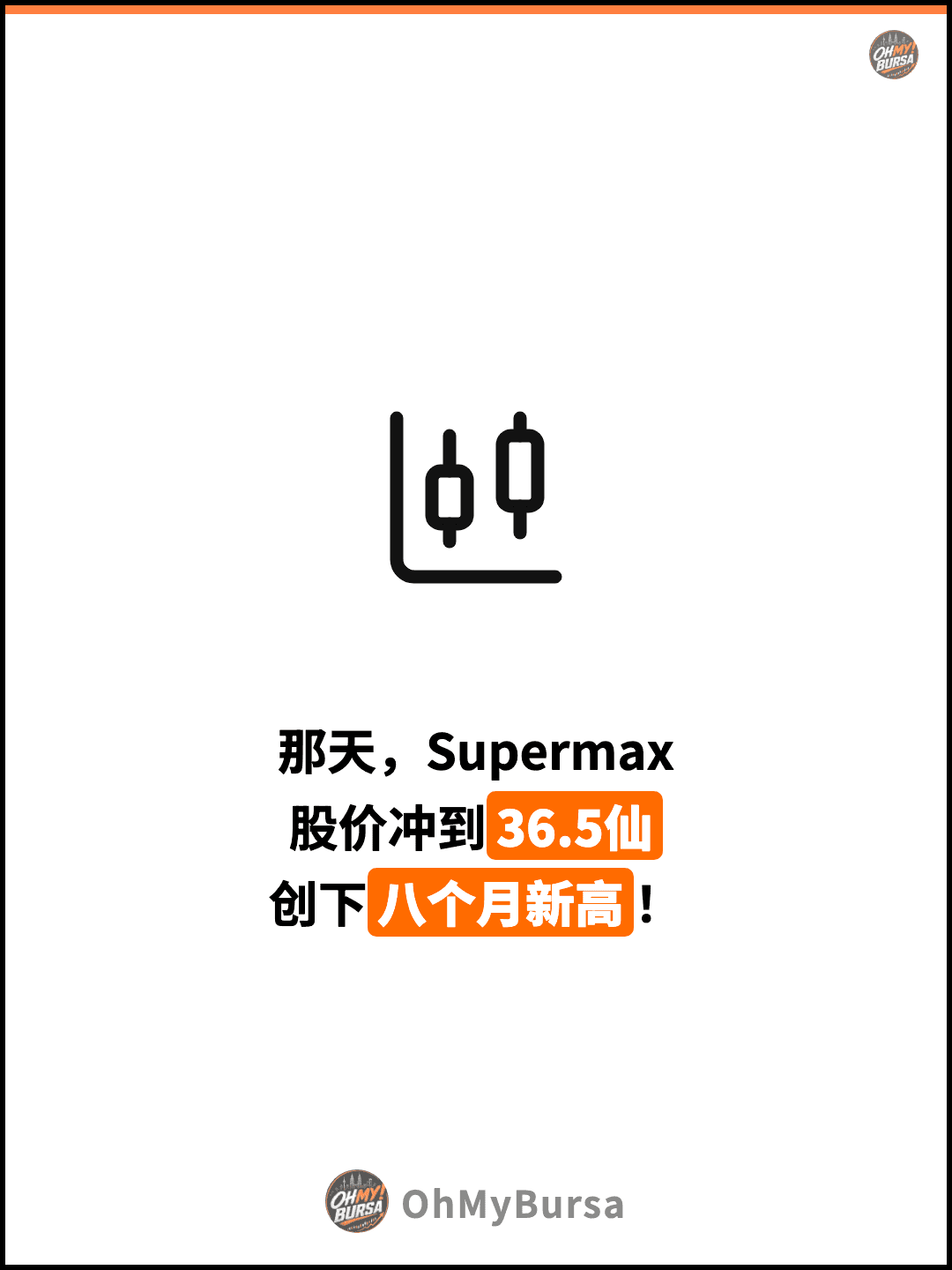那天，Supermax 股价冲到36.5仙 创下八个月新高！