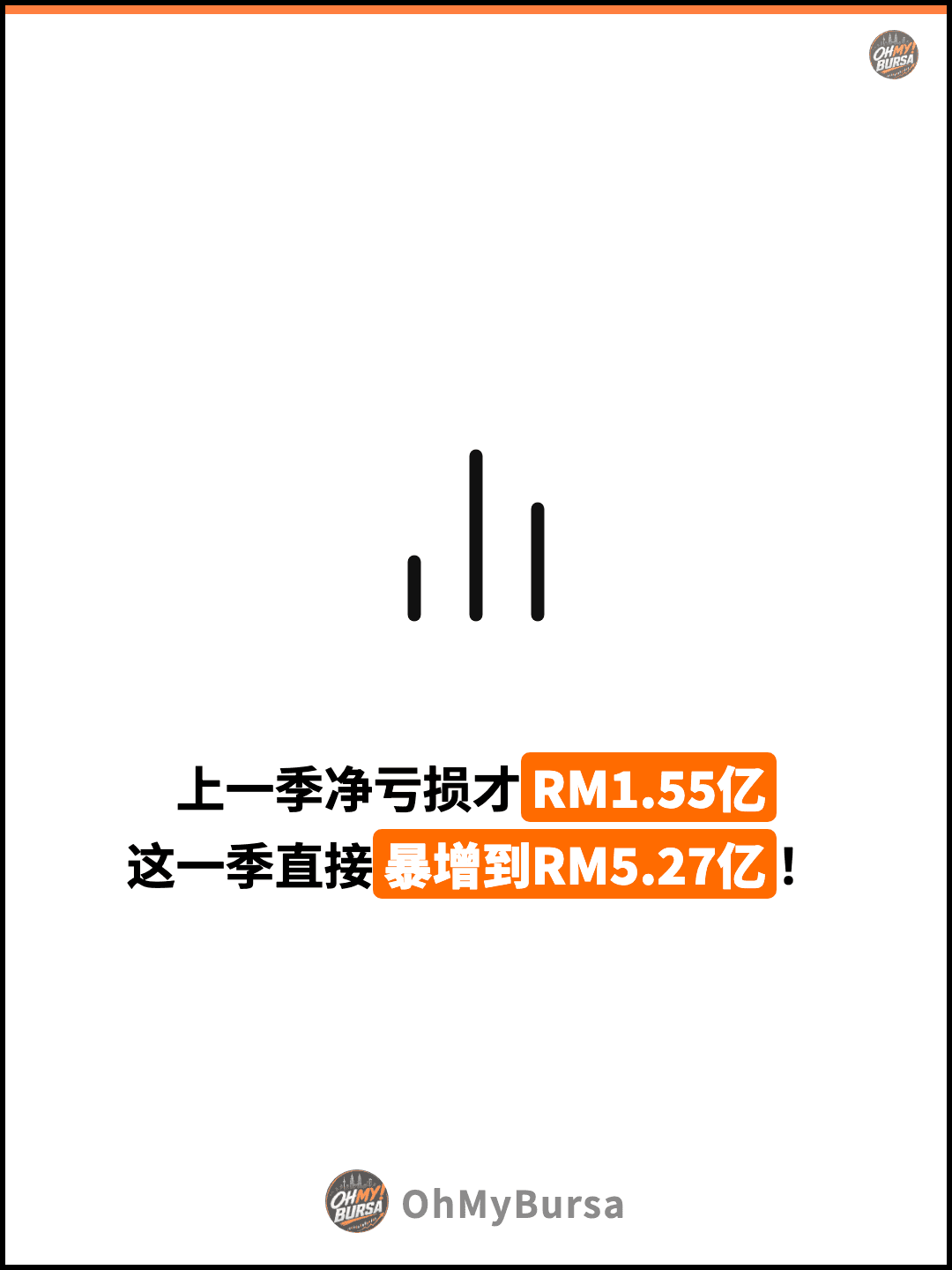 上一季净亏损才RM1.55亿 这一季直接暴增到RM5.27亿！
