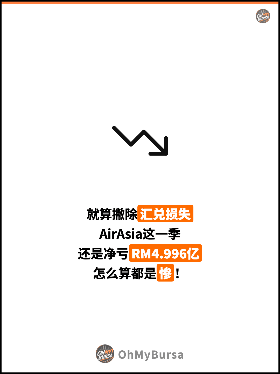 就算撇除汇兑损失 AirAsia这一季 还是净亏RM4.996亿 怎么算都是惨！