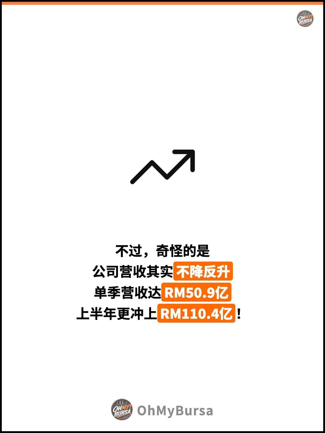 不过，奇怪的是 公司营收其实不降反升 单季营收达RM50.9亿 上半年更冲上RM110.4亿！