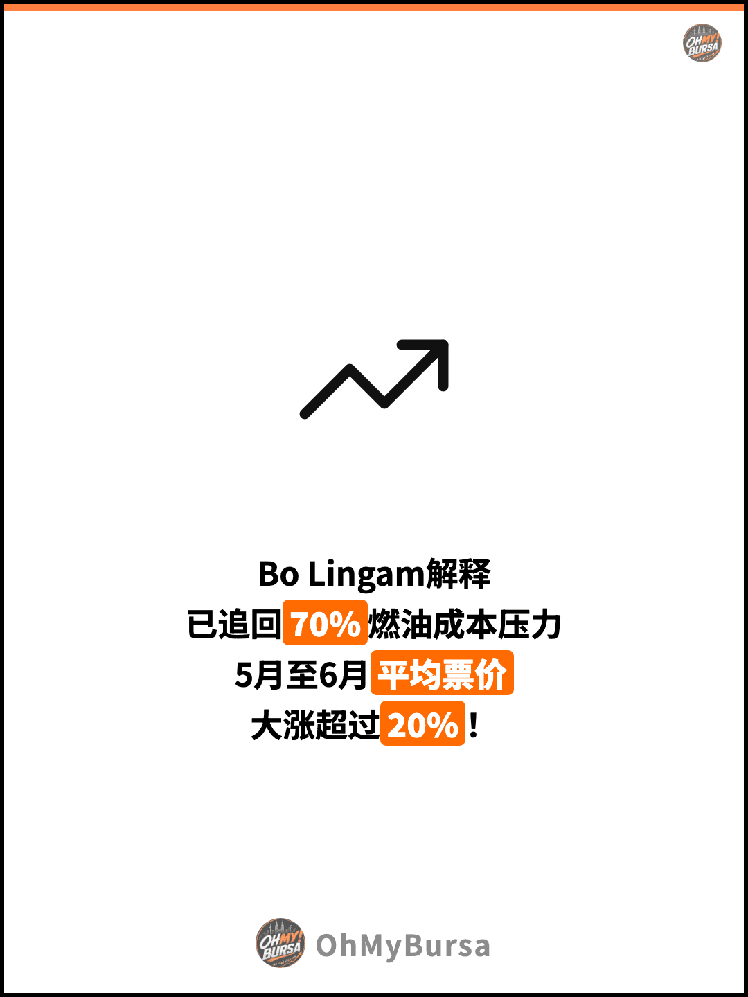 Bo Lingam解释 已追回70%燃油成本压力 5月至6月平均票价 大涨超过20%！