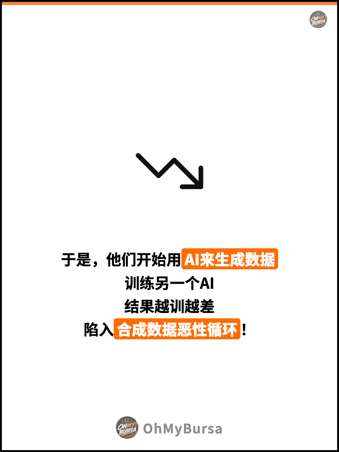 于是，他们开始用AI来生成数据 训练另一个AI 结果越训越差 陷入合成数据恶性循环！