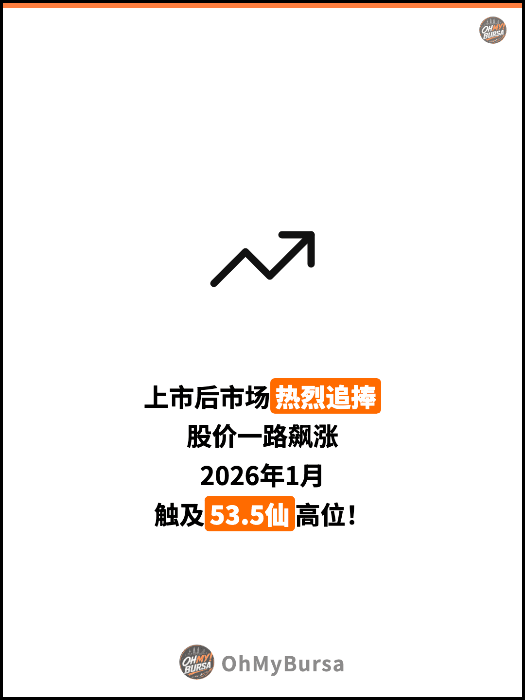 上市后市场热烈追捧 股价一路飙涨 2026年1月 触及53.5仙高位！