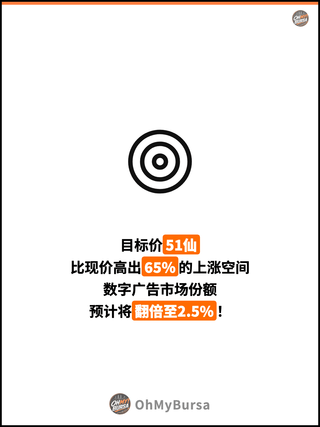 目标价51仙 比现价高出65%的上涨空间 数字广告市场份额 预计将翻倍至2.5%！