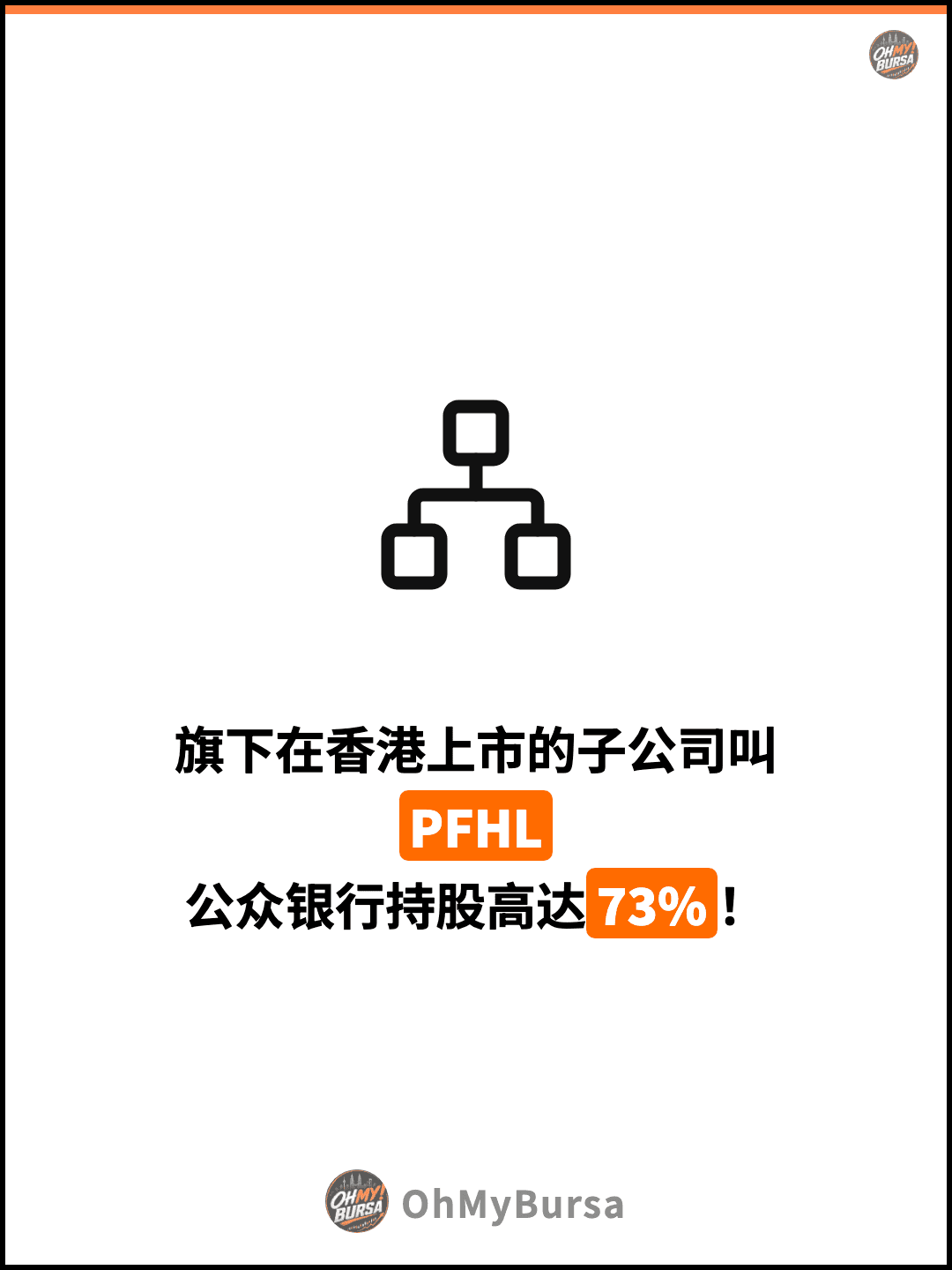 旗下在香港上市的子公司叫PFHL 公众银行持股高达73%！