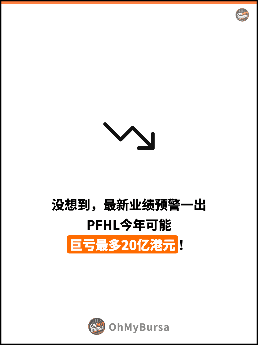 没想到，最新业绩预警一出 PFHL今年可能 巨亏最多20亿港元！