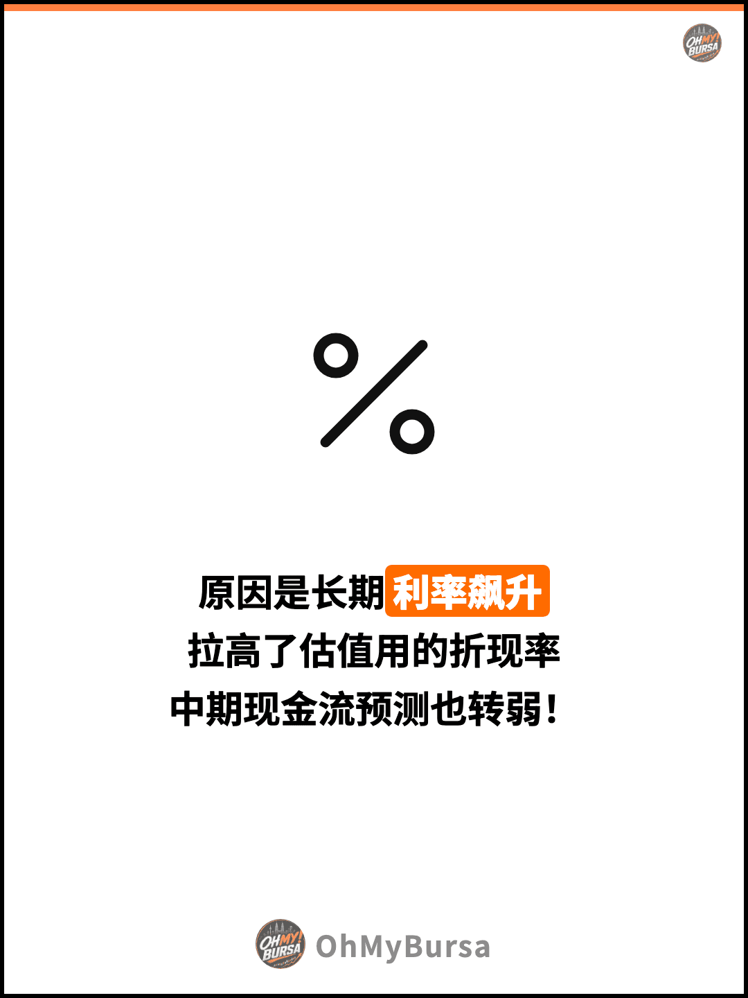 原因是长期利率飙升 拉高了估值用的折现率 中期现金流预测也转弱！