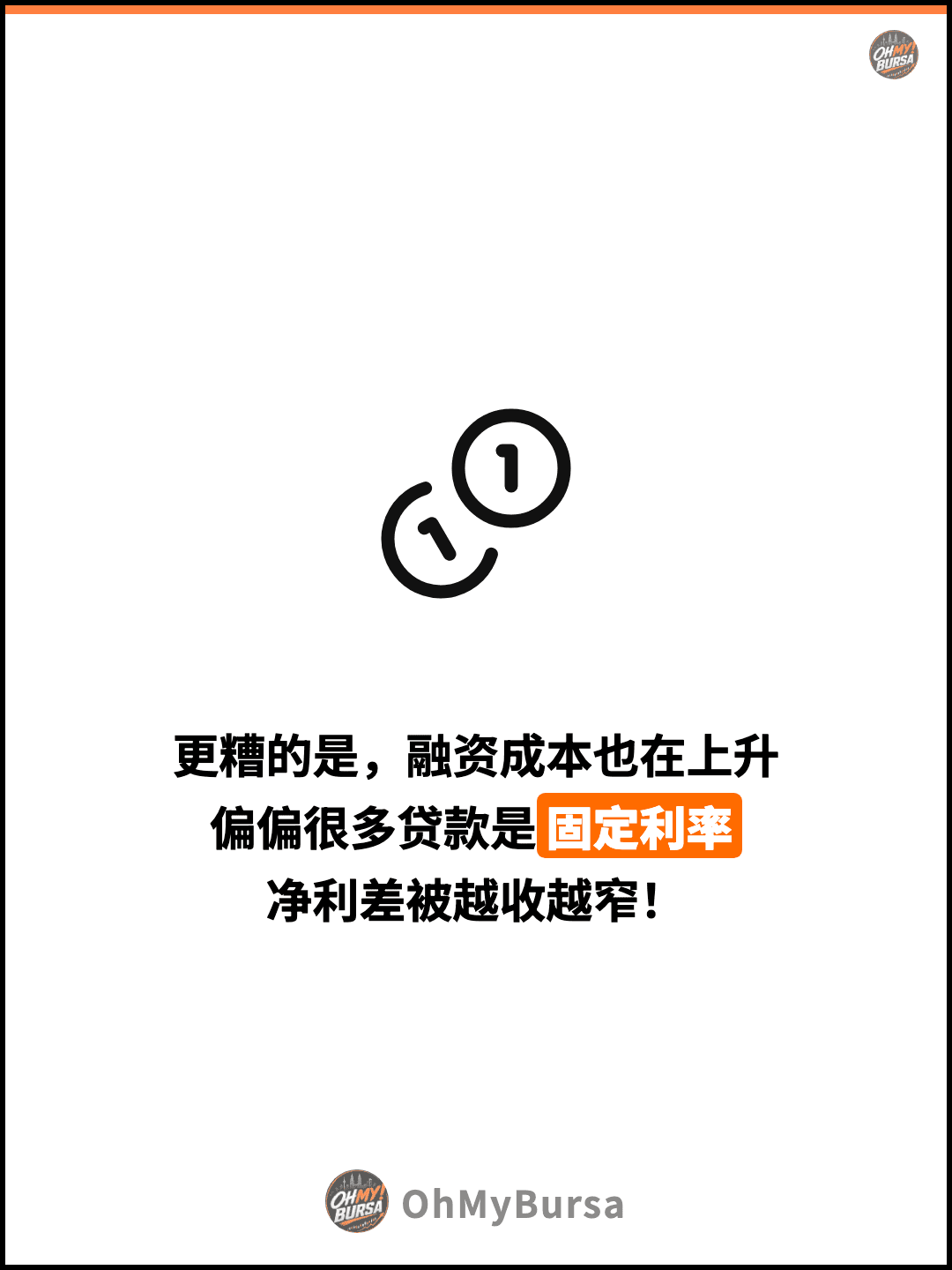 更糟的是，融资成本也在上升 偏偏很多贷款是固定利率 净利差被越收越窄！