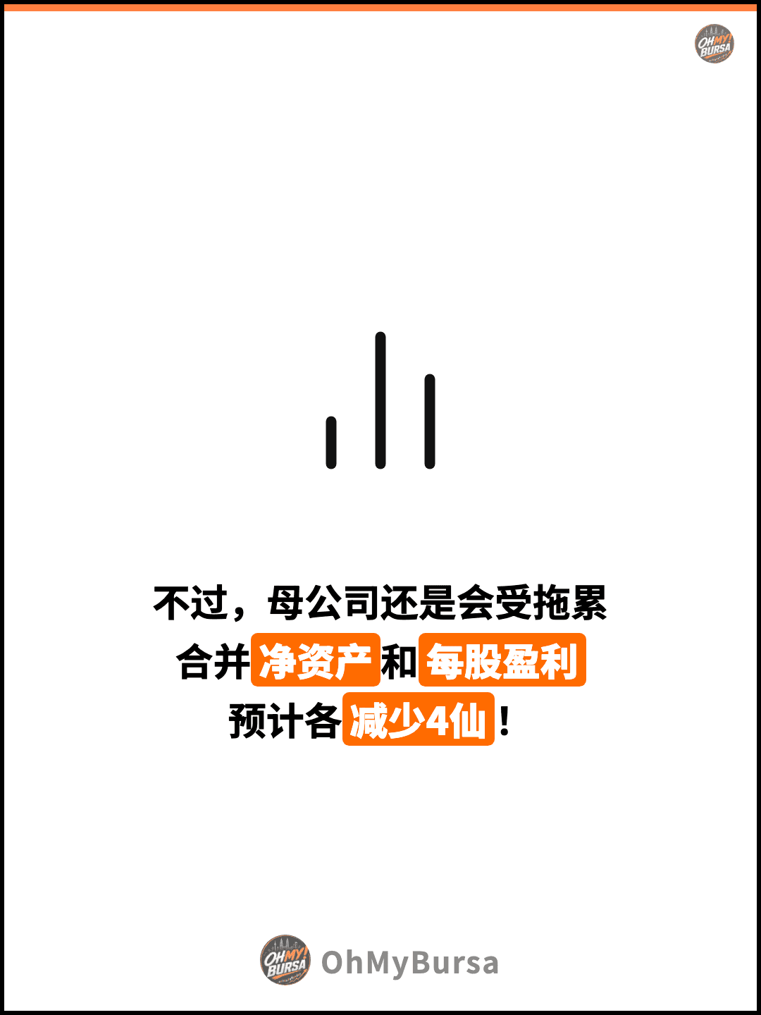 不过，母公司还是会受拖累 合并净资产和每股盈利 预计各减少4仙！