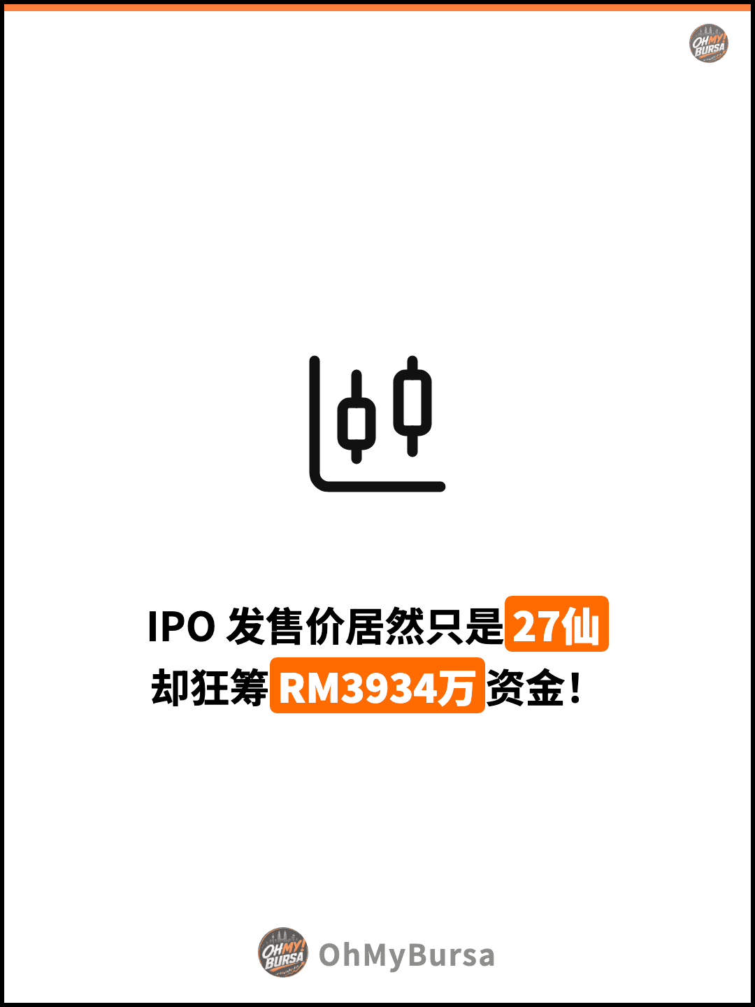 IPO 发售价居然只是27仙 却狂筹RM3934万资金！