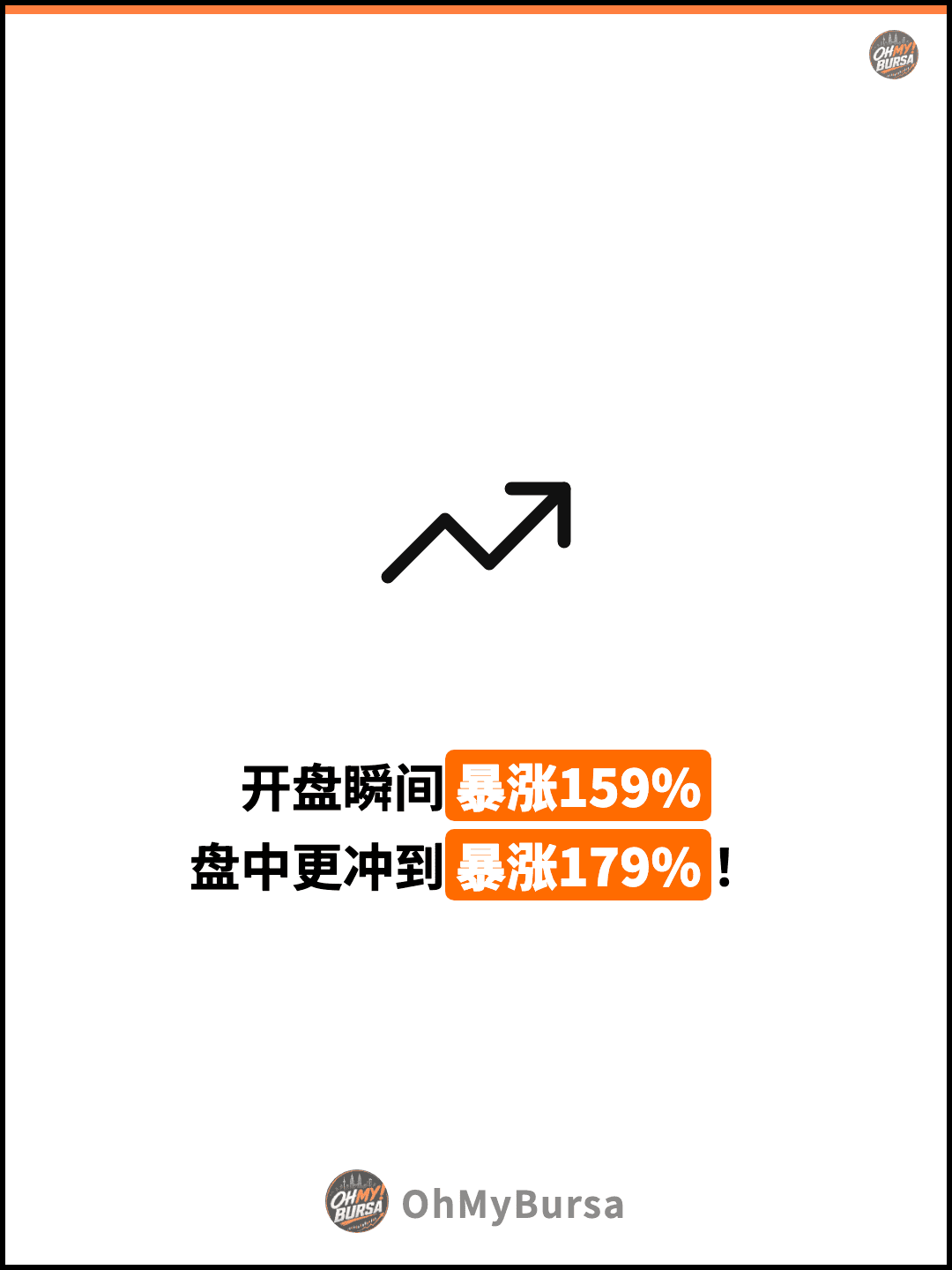 开盘瞬间暴涨159% 盘中更冲到暴涨179%！