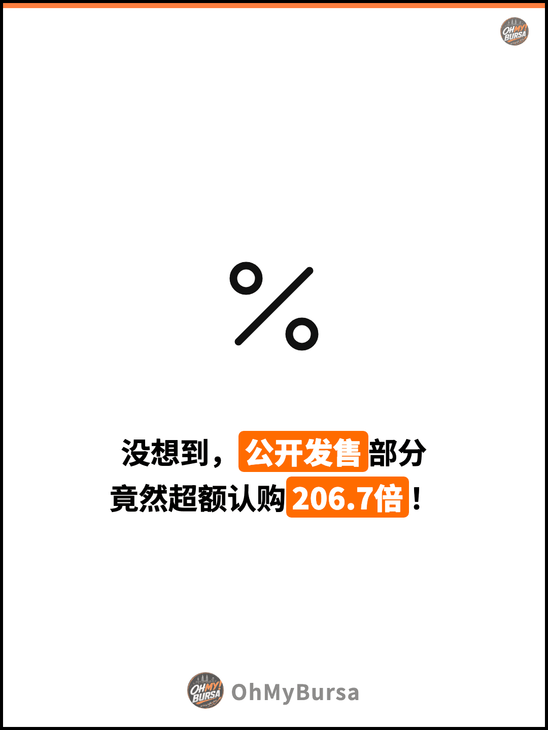 没想到，公开发售部分 竟然超额认购206.7倍！