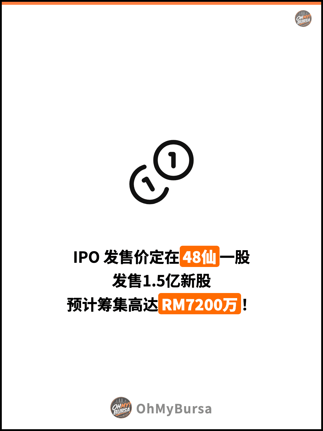 IPO 发售价定在48仙一股 发售1.5亿新股 预计筹集高达RM7200万！