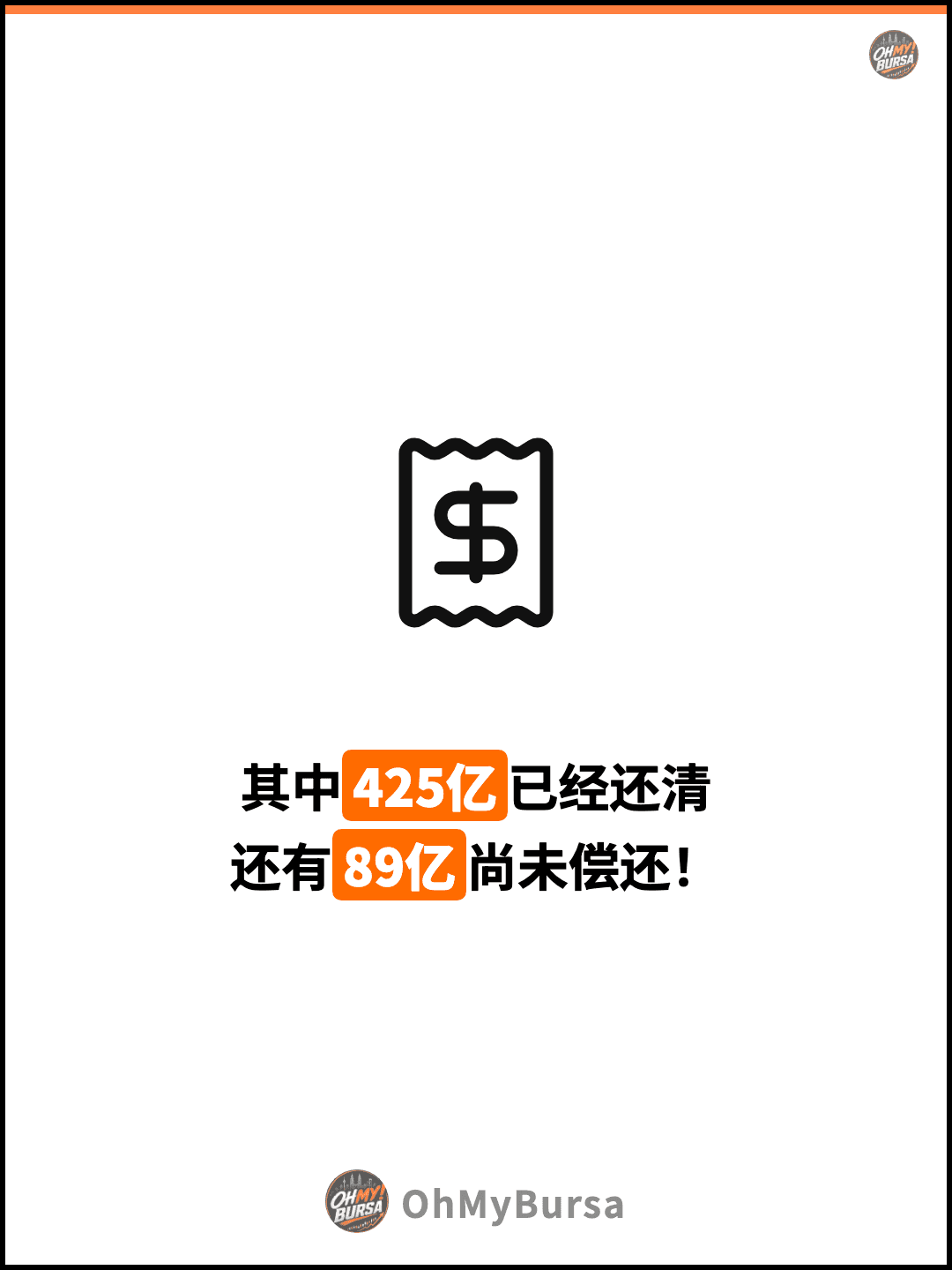 其中425亿已经还清 还有89亿尚未偿还！