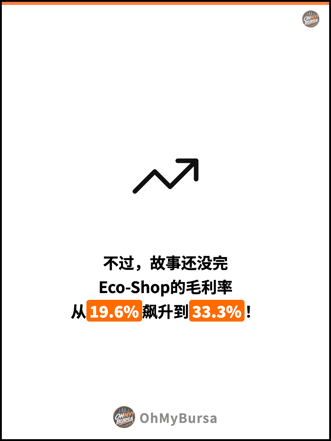 不过，故事还没完 Eco-Shop的毛利率 从19.6%飙升到33.3%！