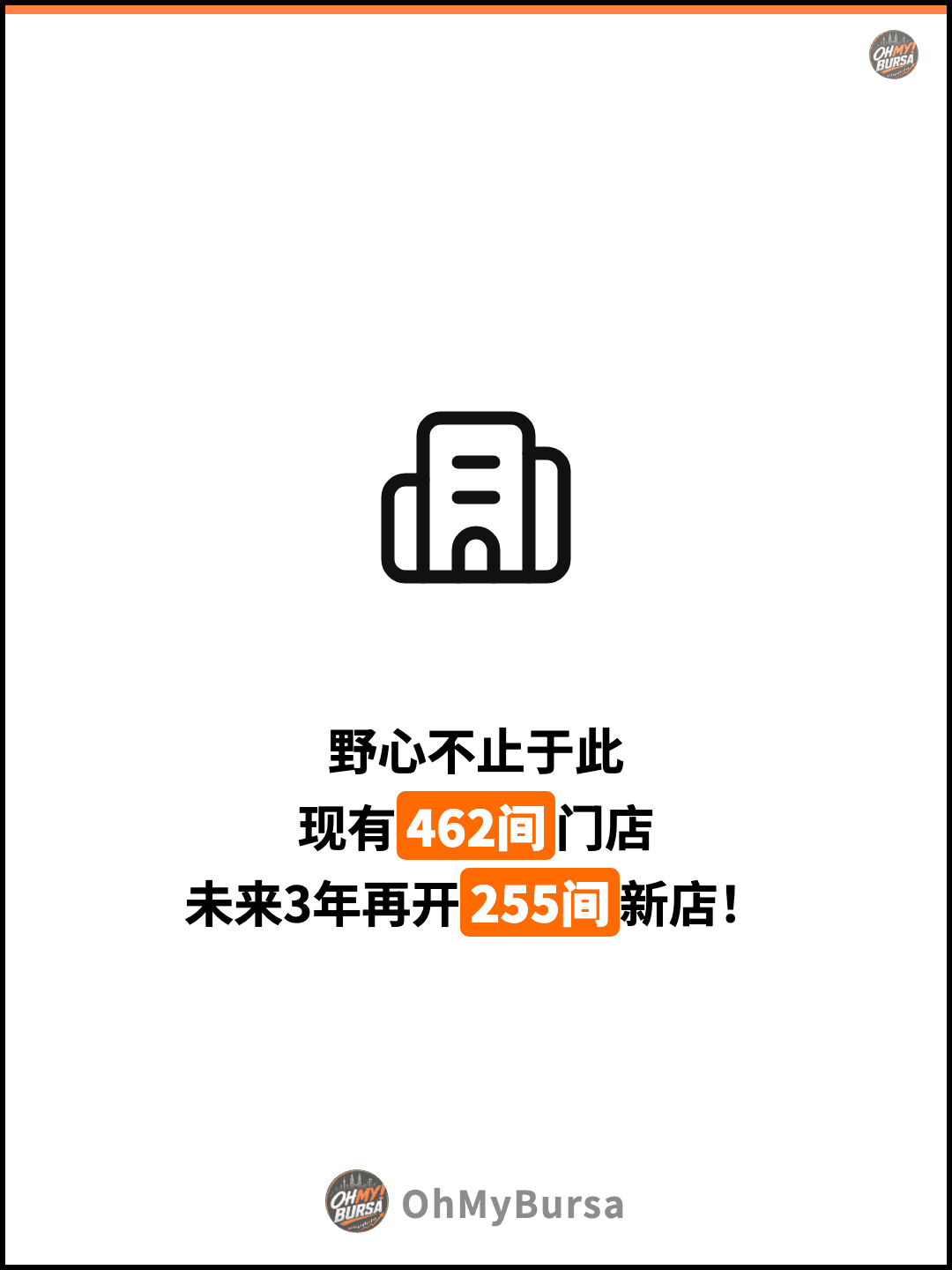野心不止于此 现有462间门店 未来3年再开255间新店！