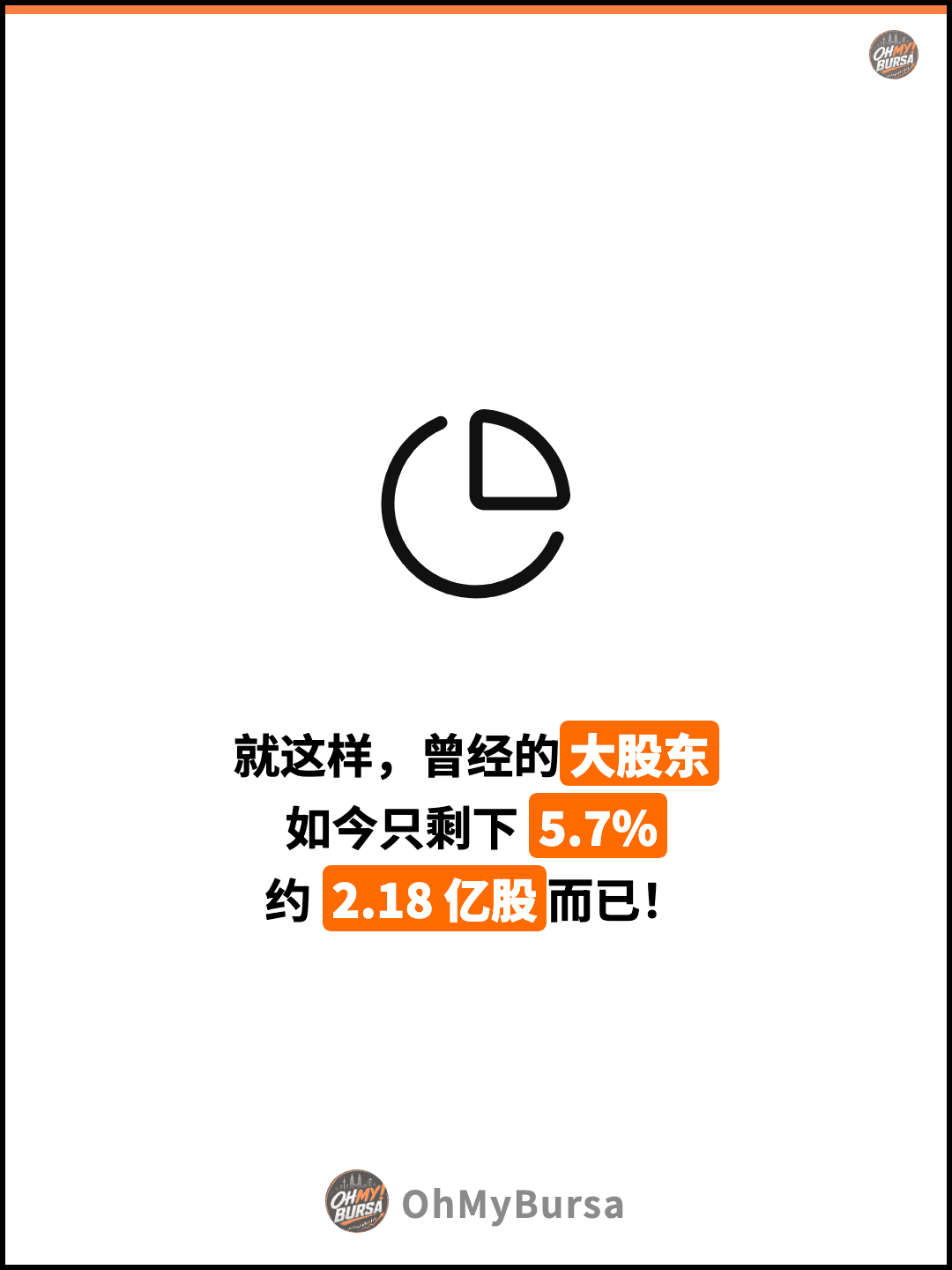 就这样，曾经的大股东 如今只剩下 5.7% 约 2.18 亿股而已！