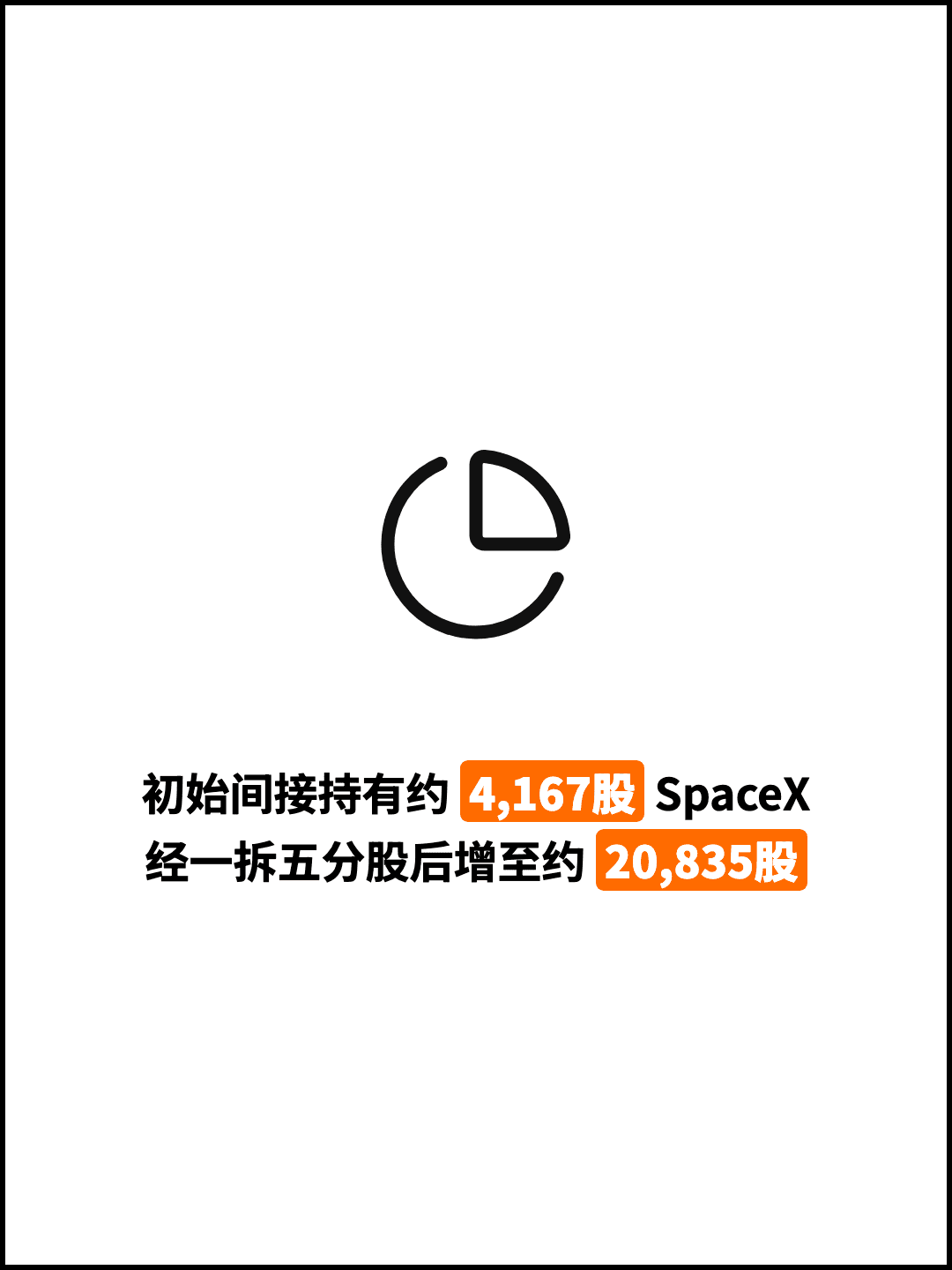 初始间接持有约 4,167股 SpaceX 经一拆五分股后增至约 20,835股