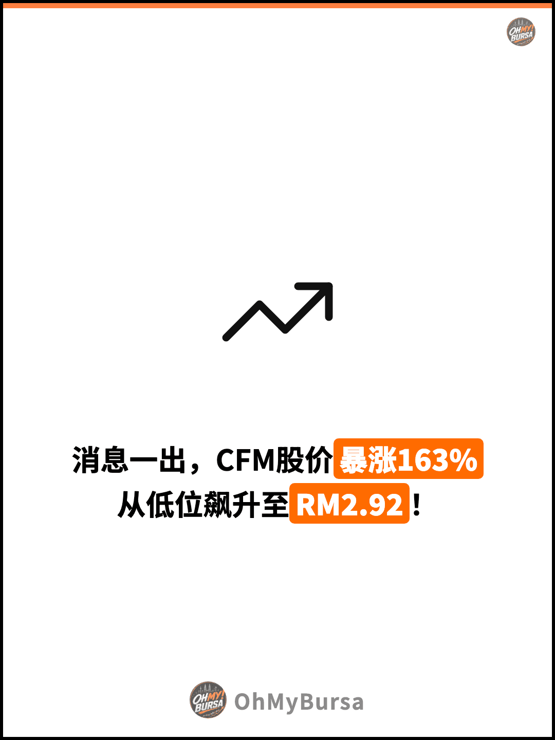 消息一出，CFM股价暴涨163% 从低位飙升至RM2.92！