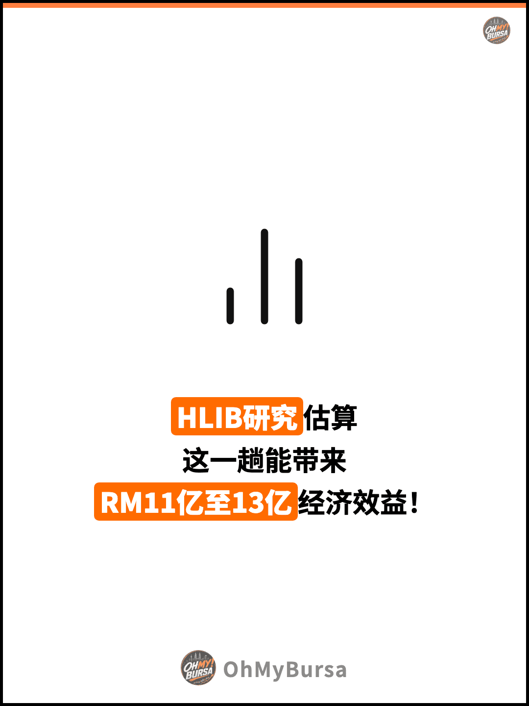 HLIB研究估算 这一趟能带来 RM11亿至13亿经济效益！