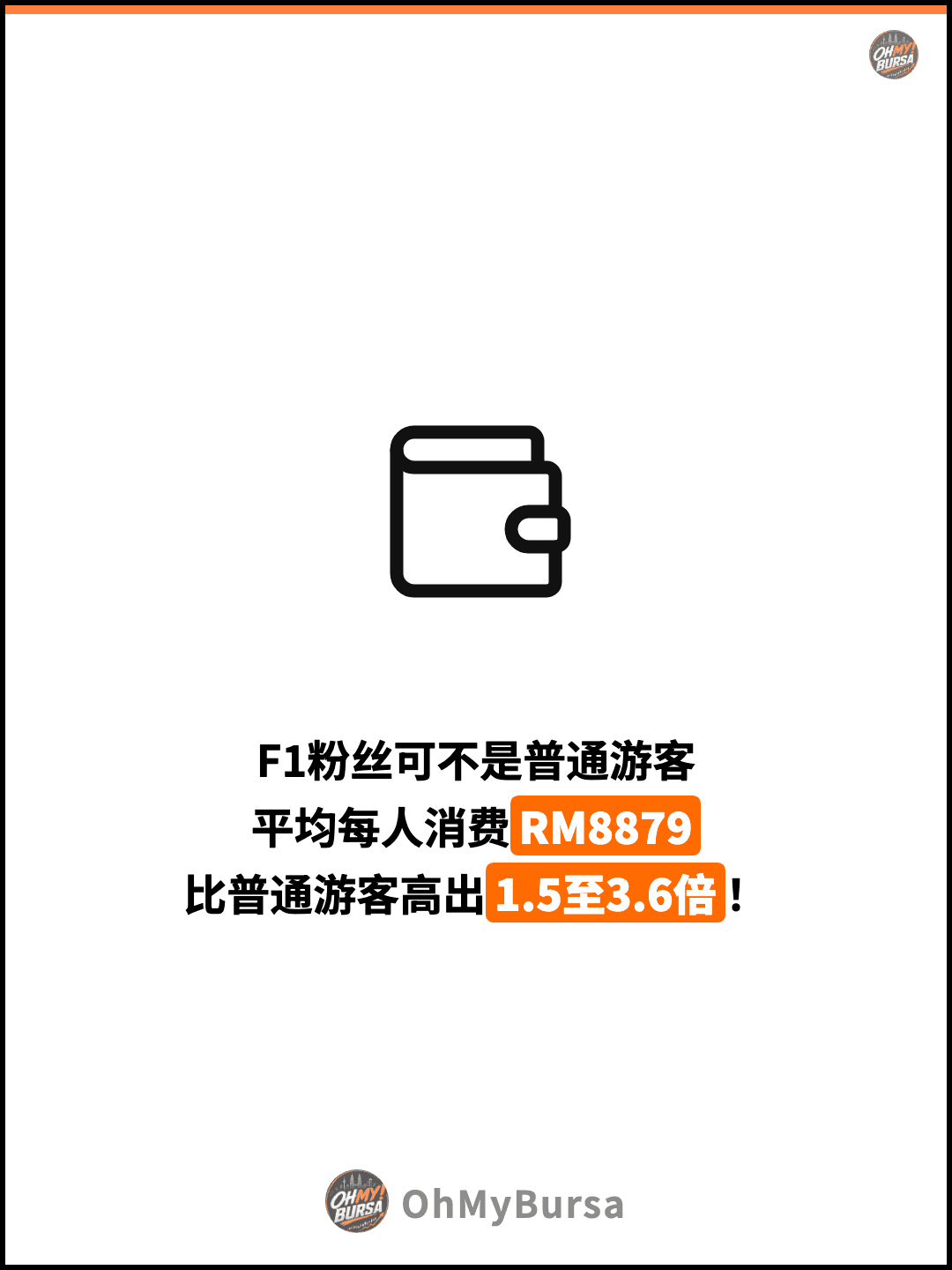 F1粉丝可不是普通游客 平均每人消费RM8879 比普通游客高出1.5至3.6倍！