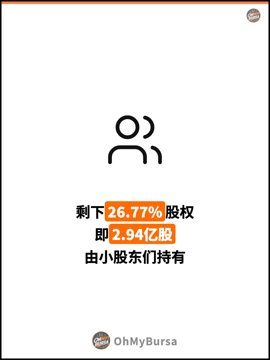 剩下26.77%股权 即2.94亿股 由小股东们持有