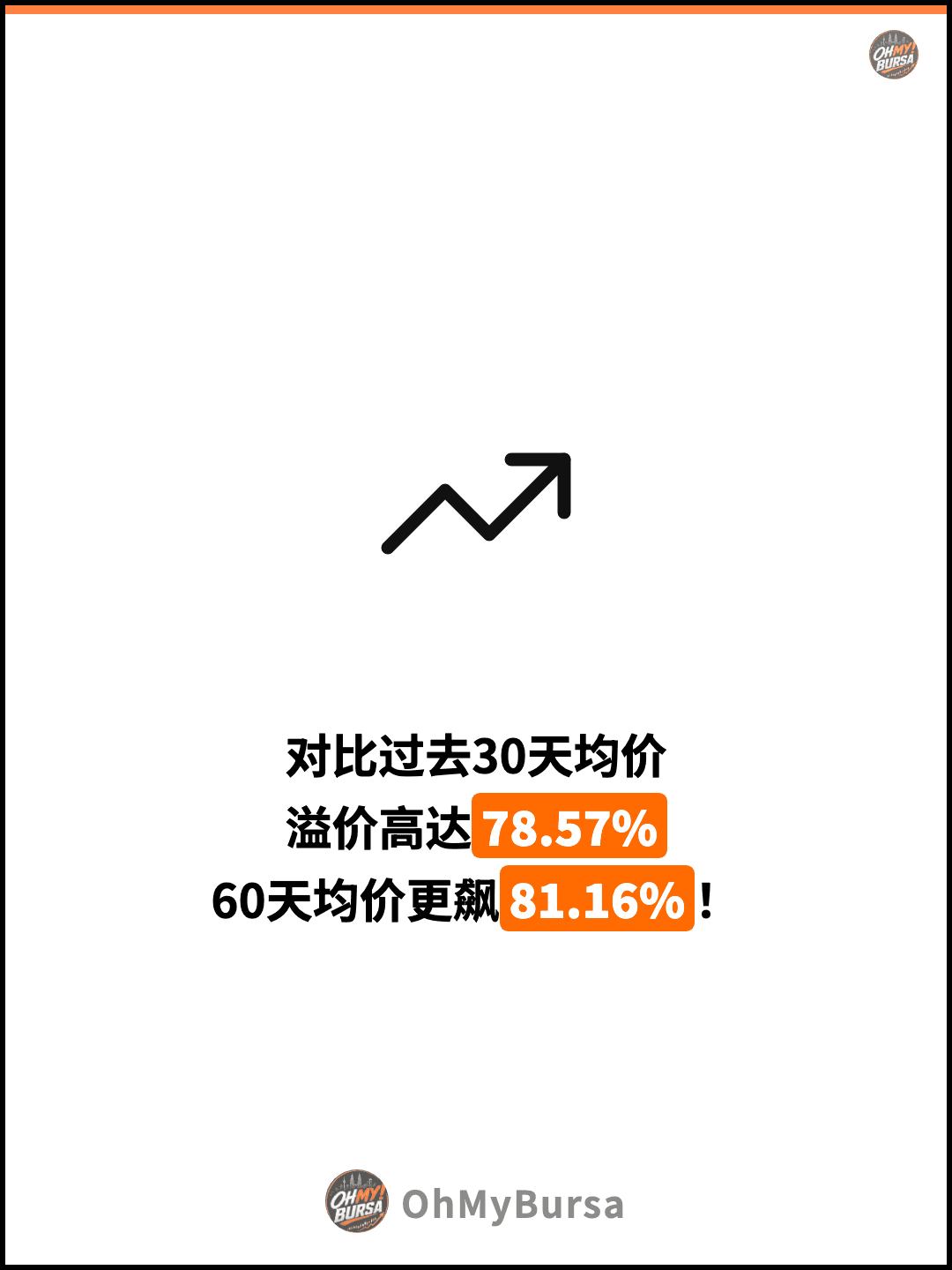 对比过去30天均价 溢价高达78.57% 60天均价更飙81.16%！