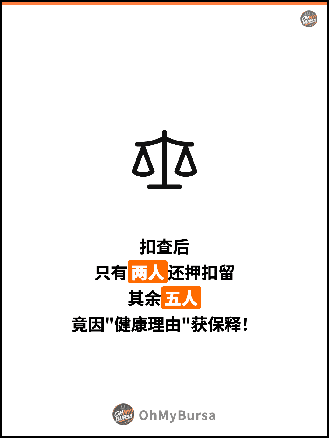 扣查后 只有两人还押扣留 其余五人 竟因"健康理由"获保释！
