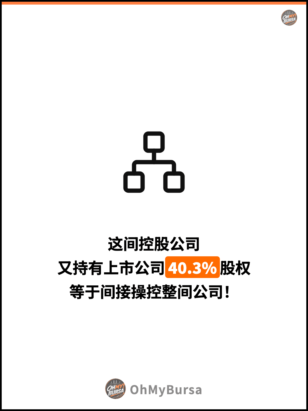 这间控股公司 又持有上市公司40.3%股权 等于间接操控整间公司！