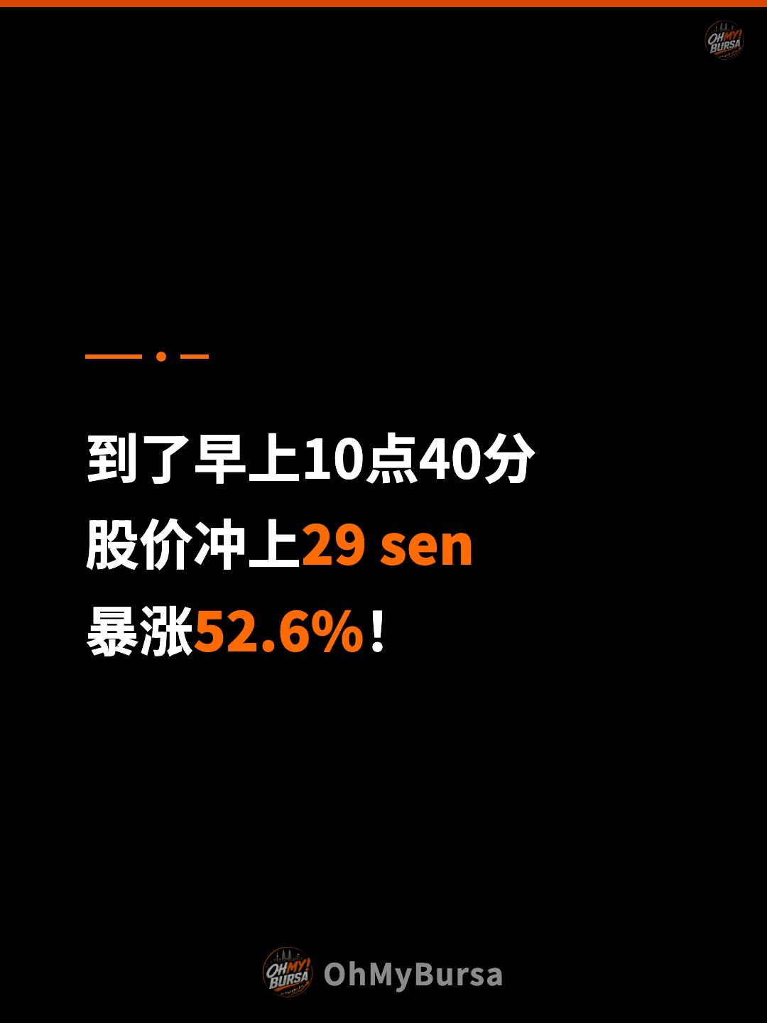 到了早上10点40分 股价冲上29 sen 暴涨52.6%！