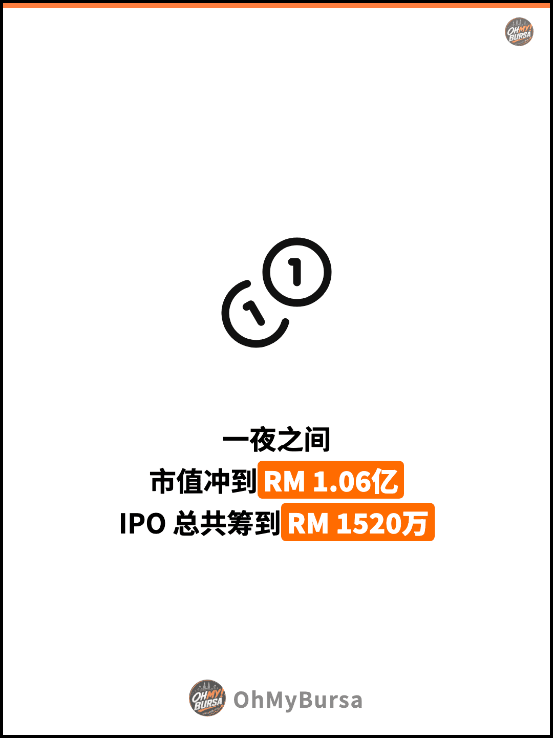 一夜之间 市值冲到RM 1.06亿 IPO 总共筹到RM 1520万