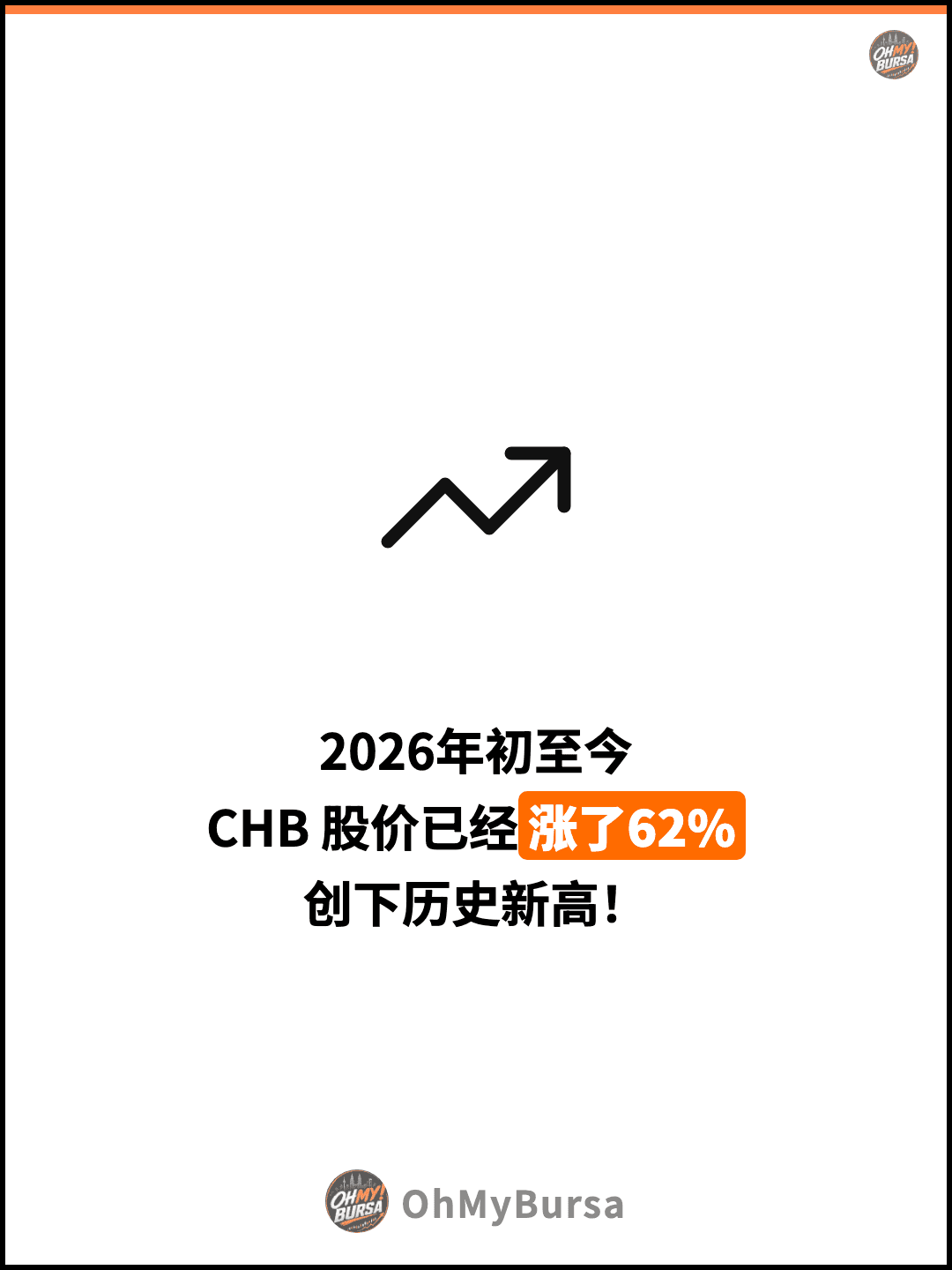 2026年初至今 CHB 股价已经涨了62% 创下历史新高！