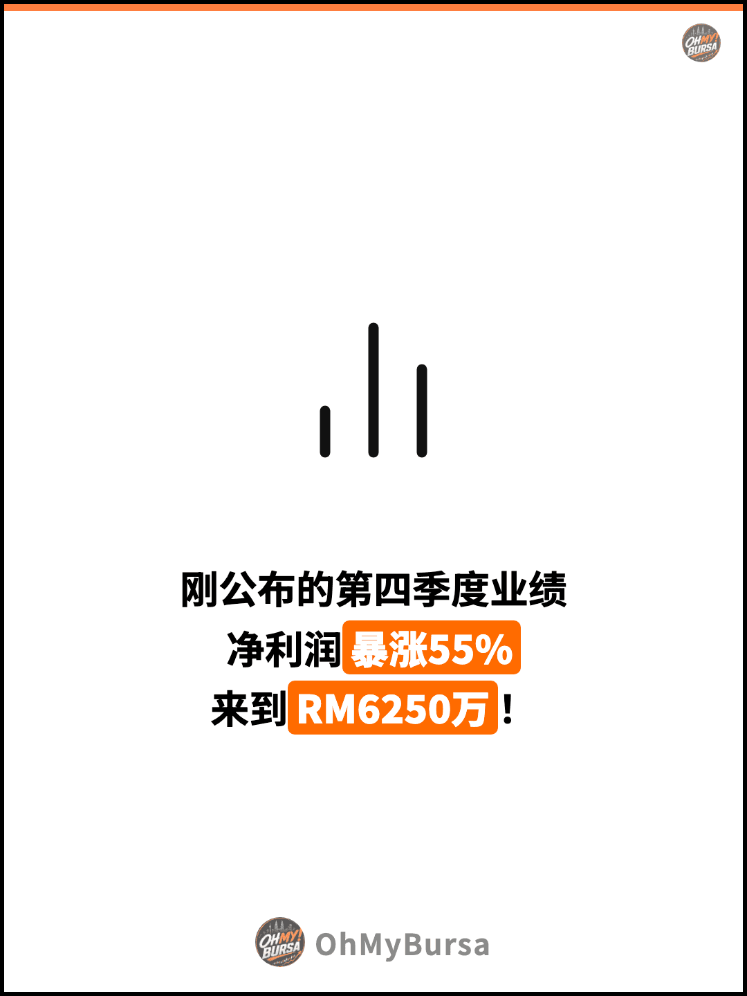 刚公布的第四季度业绩 净利润暴涨55% 来到RM6250万！