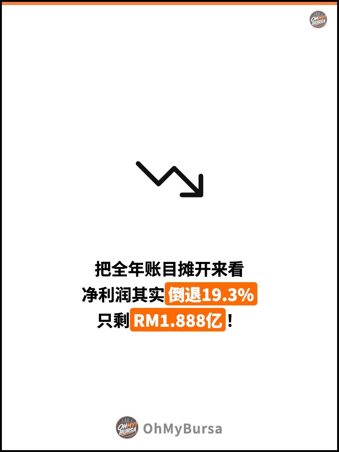 把全年账目摊开来看 净利润其实倒退19.3% 只剩RM1.888亿！