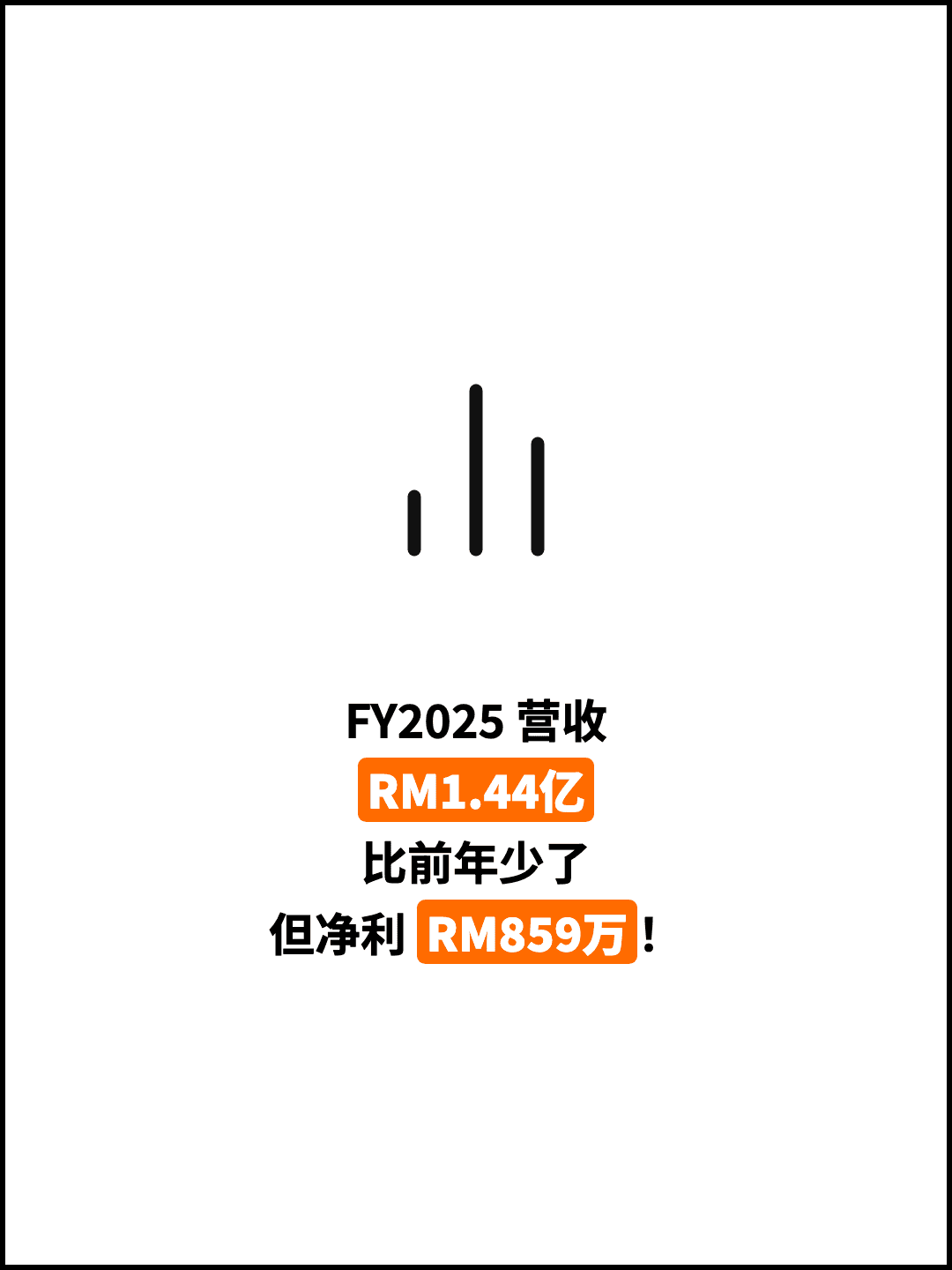 FY2025 营收 RM1.44亿 比前年少了 但净利 RM859万！