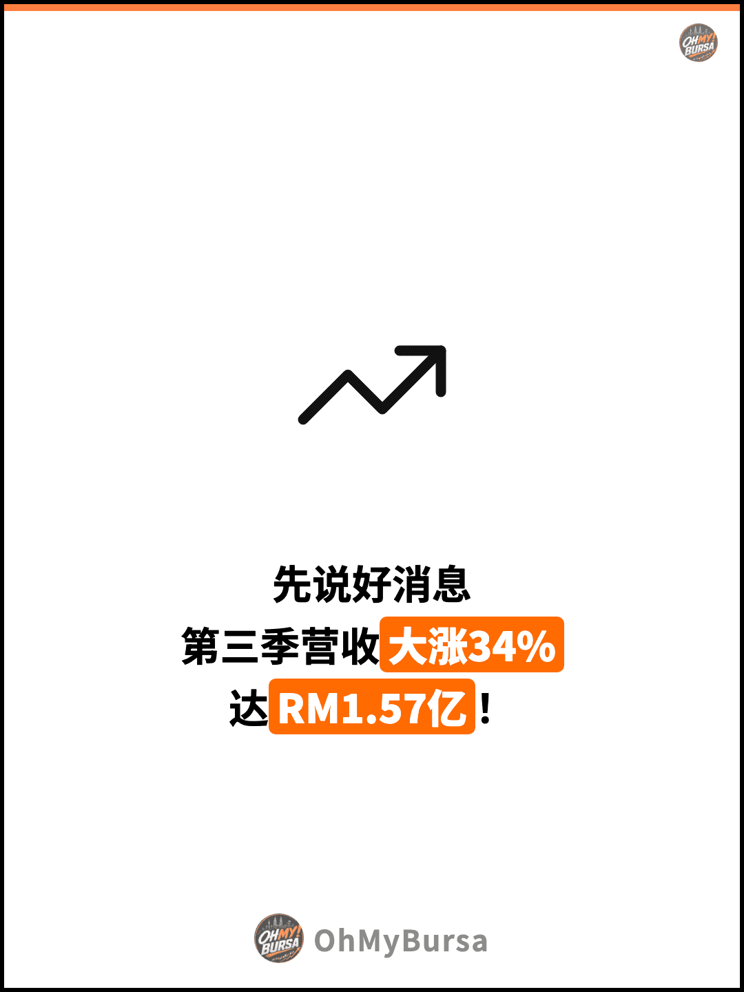 先说好消息 第三季营收大涨34% 达RM1.57亿！