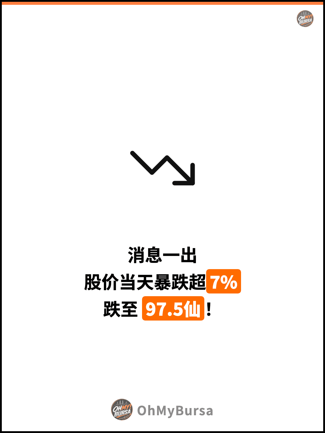 消息一出 股价当天暴跌超7% 跌至 97.5仙！