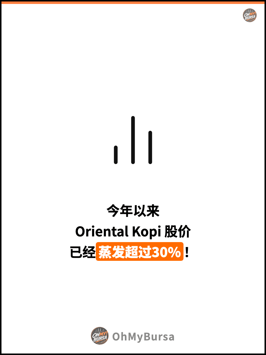 今年以来 Oriental Kopi 股价 已经蒸发超过30%！