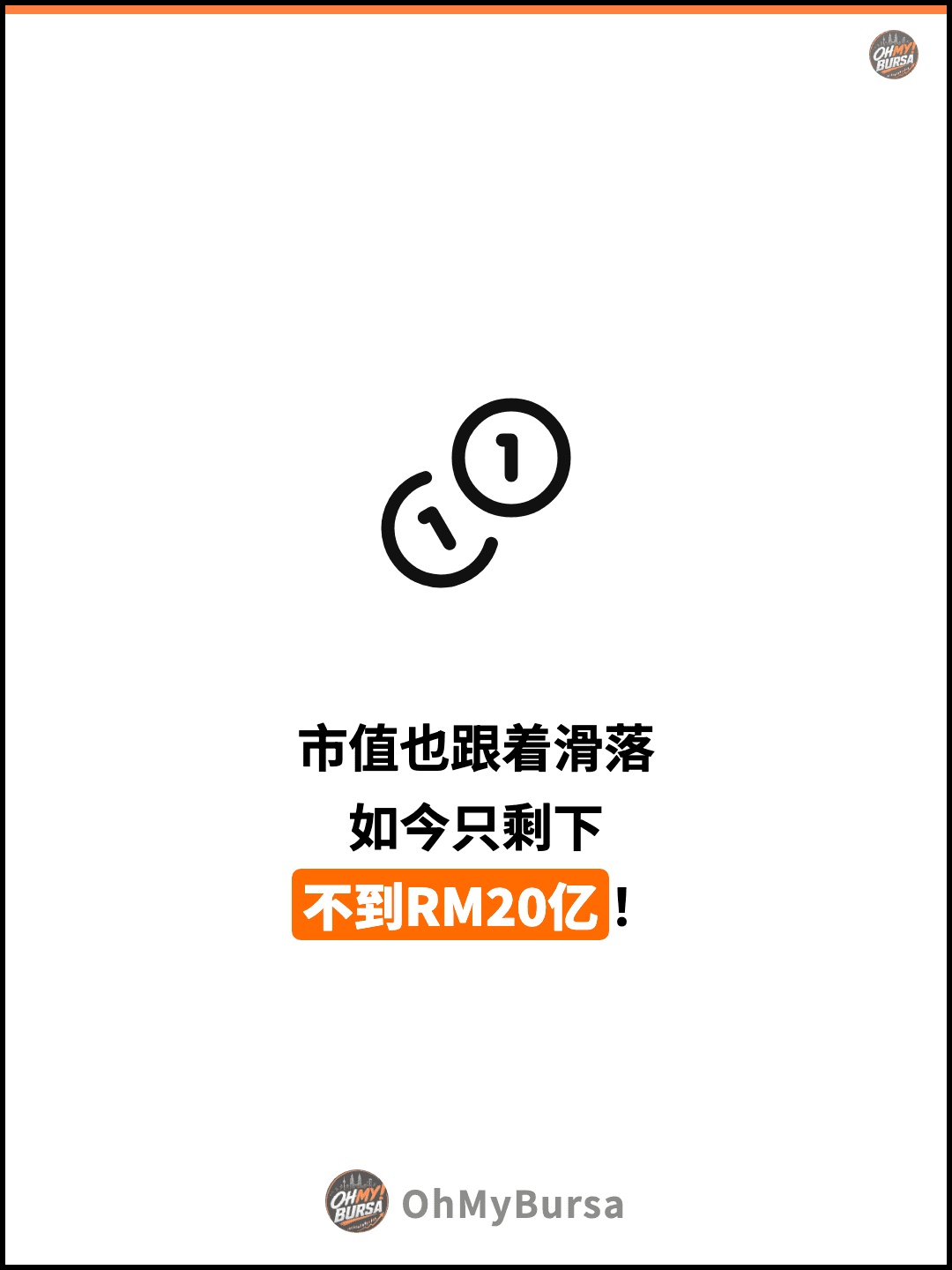 市值也跟着滑落 如今只剩下 不到RM20亿！