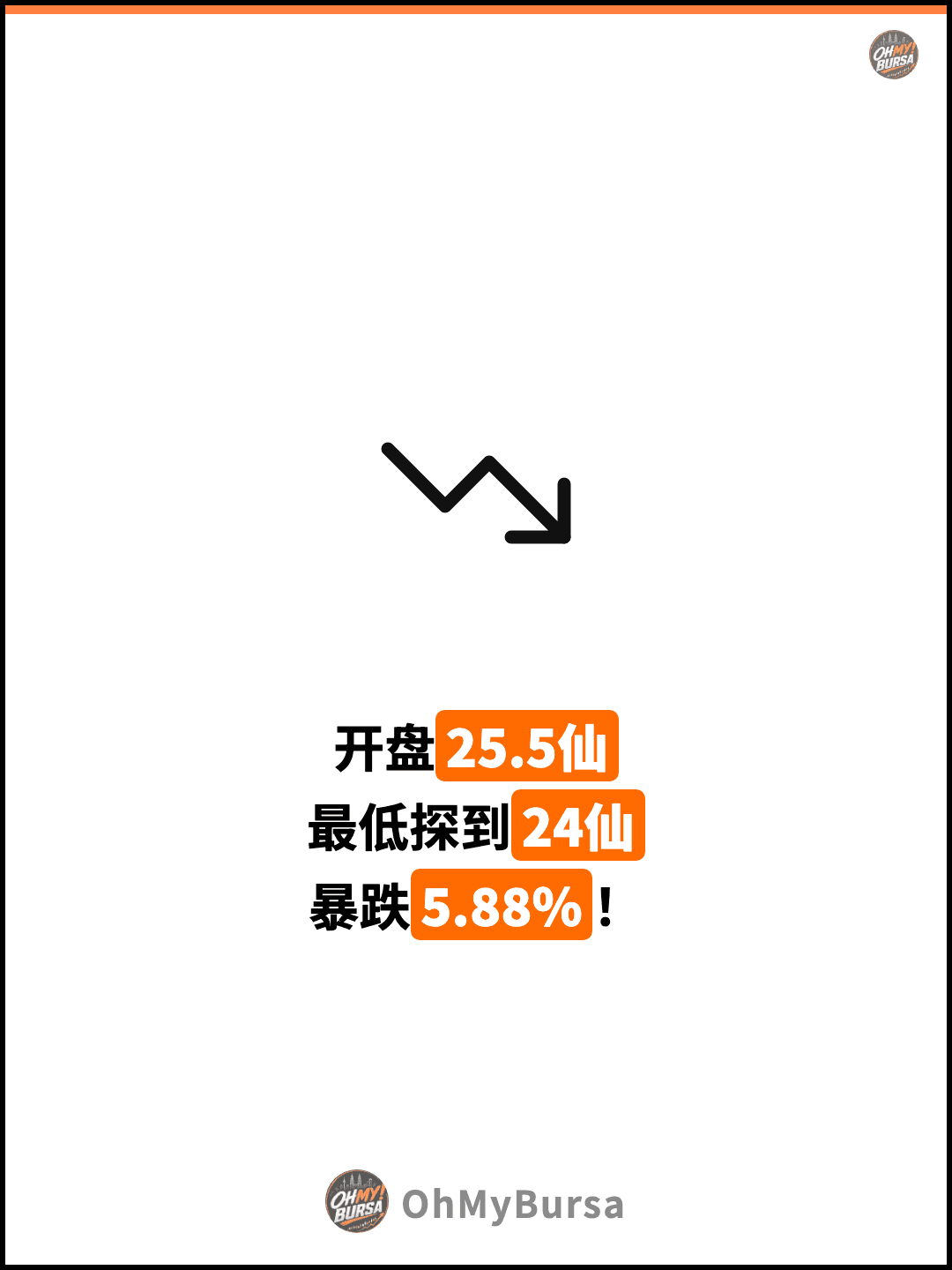 开盘25.5仙 最低探到24仙 暴跌5.88%！