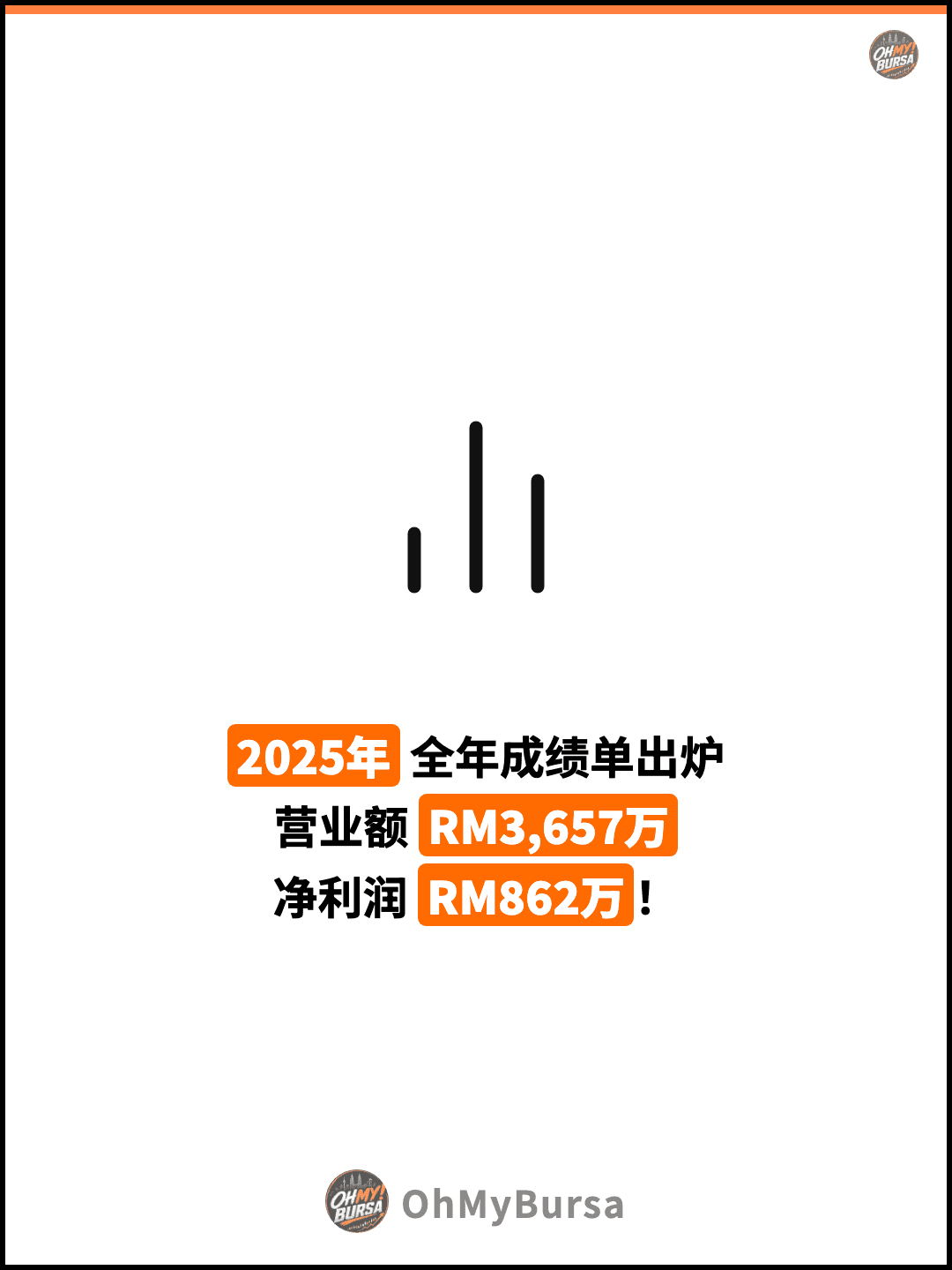 2025年 全年成绩单出炉 营业额 RM3,657万 净利润 RM862万！