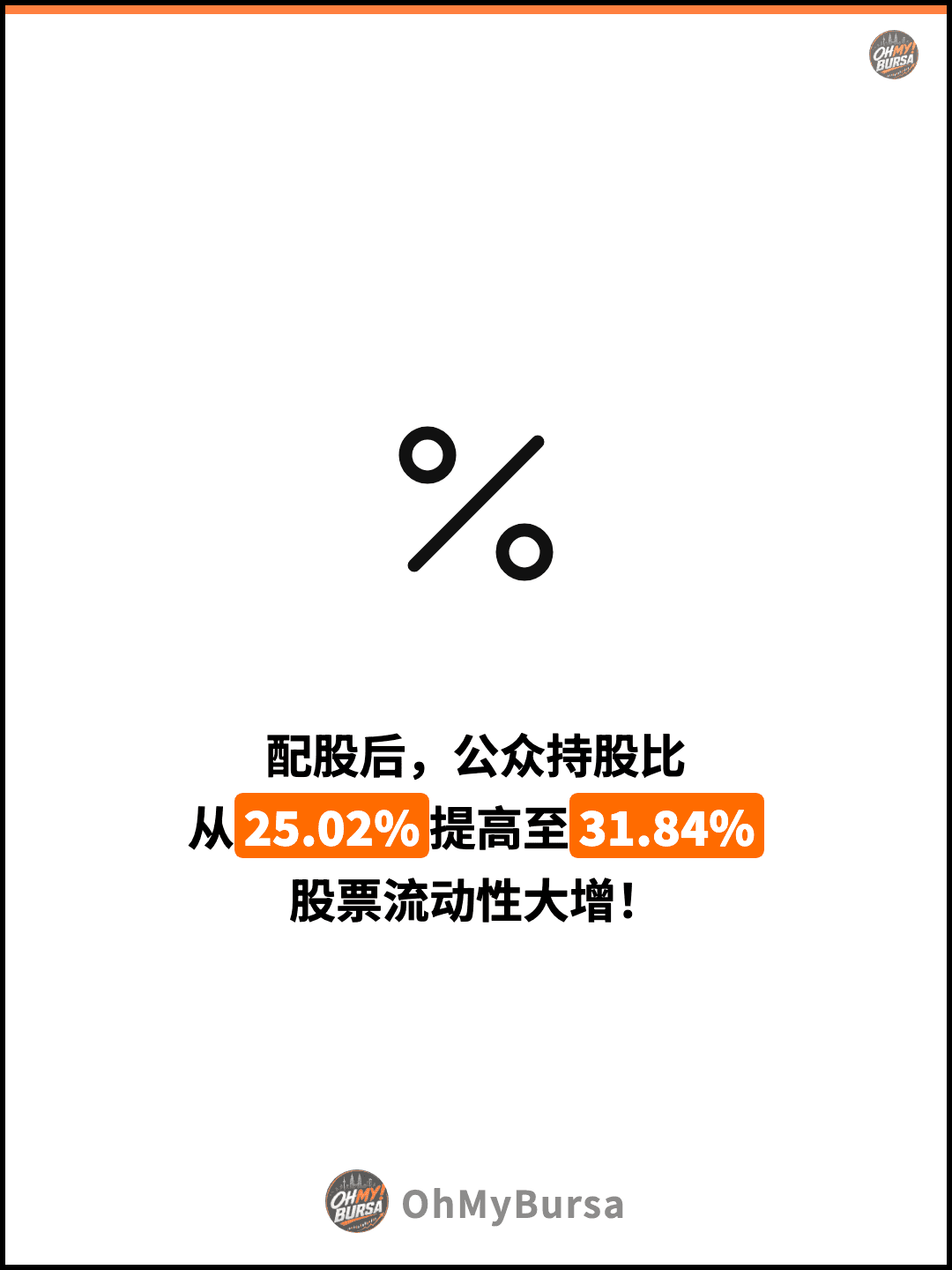 配股后，公众持股比 从25.02%提高至31.84% 股票流动性大增！