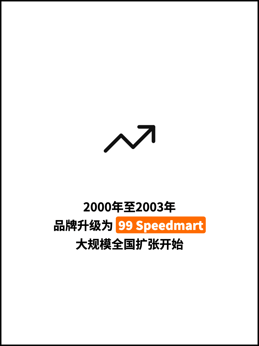 2000年至2003年 品牌升级为 99 Speedmart 大规模全国扩张开始