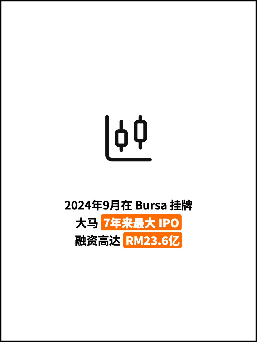 2024年9月在 Bursa 挂牌 大马 7年来最大 IPO 融资高达 RM23.6亿
