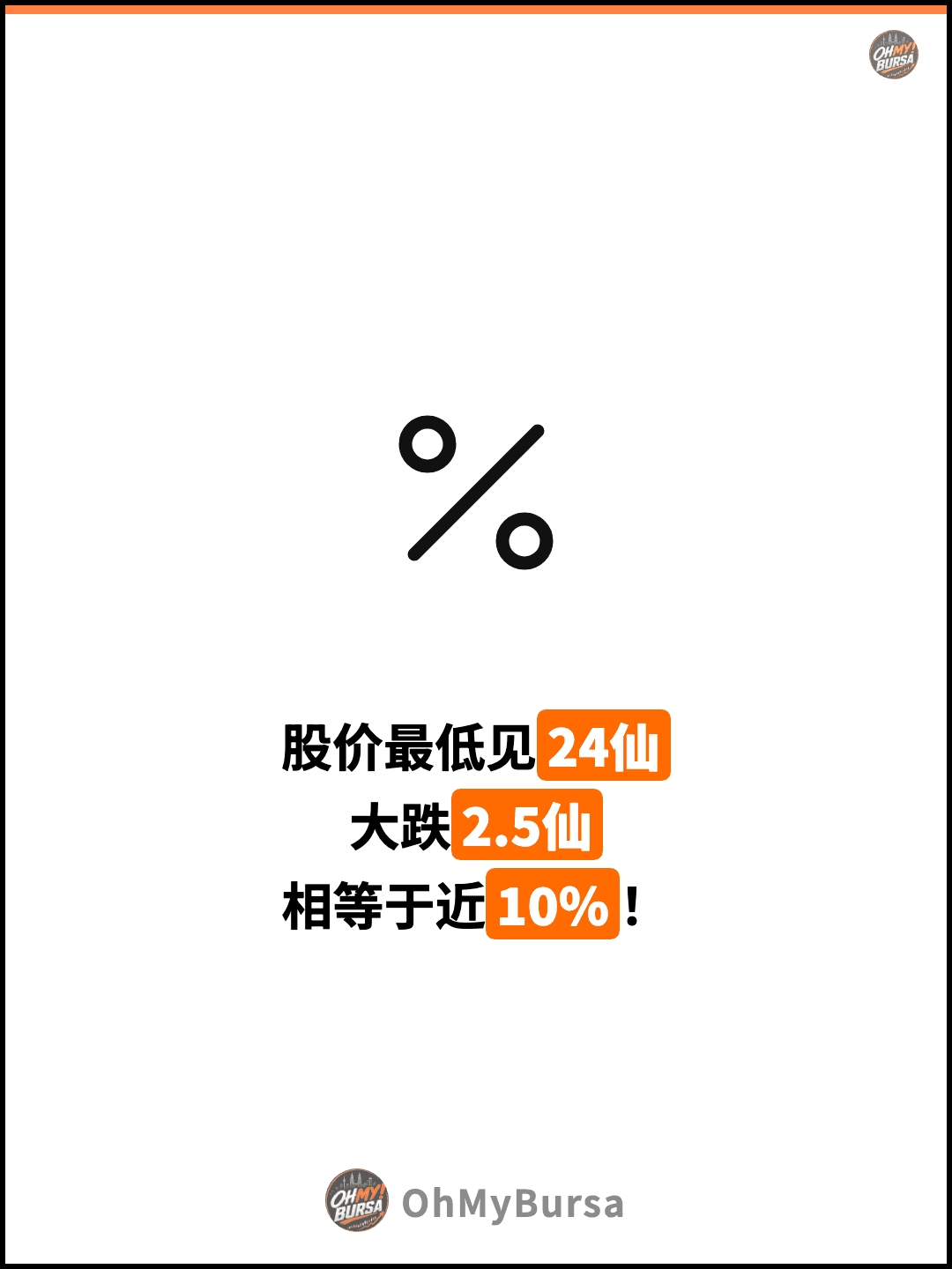 股价最低见24仙 大跌2.5仙 相等于近10%！