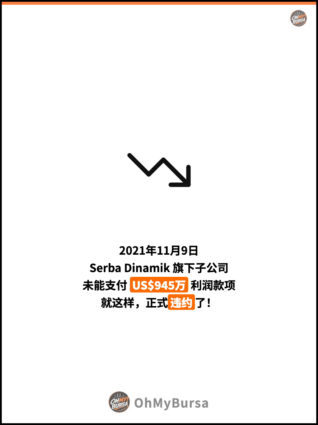 2021年11月9日 Serba Dinamik 旗下子公司 未能支付 US$945万 利润款项 就这样，正式违约了！