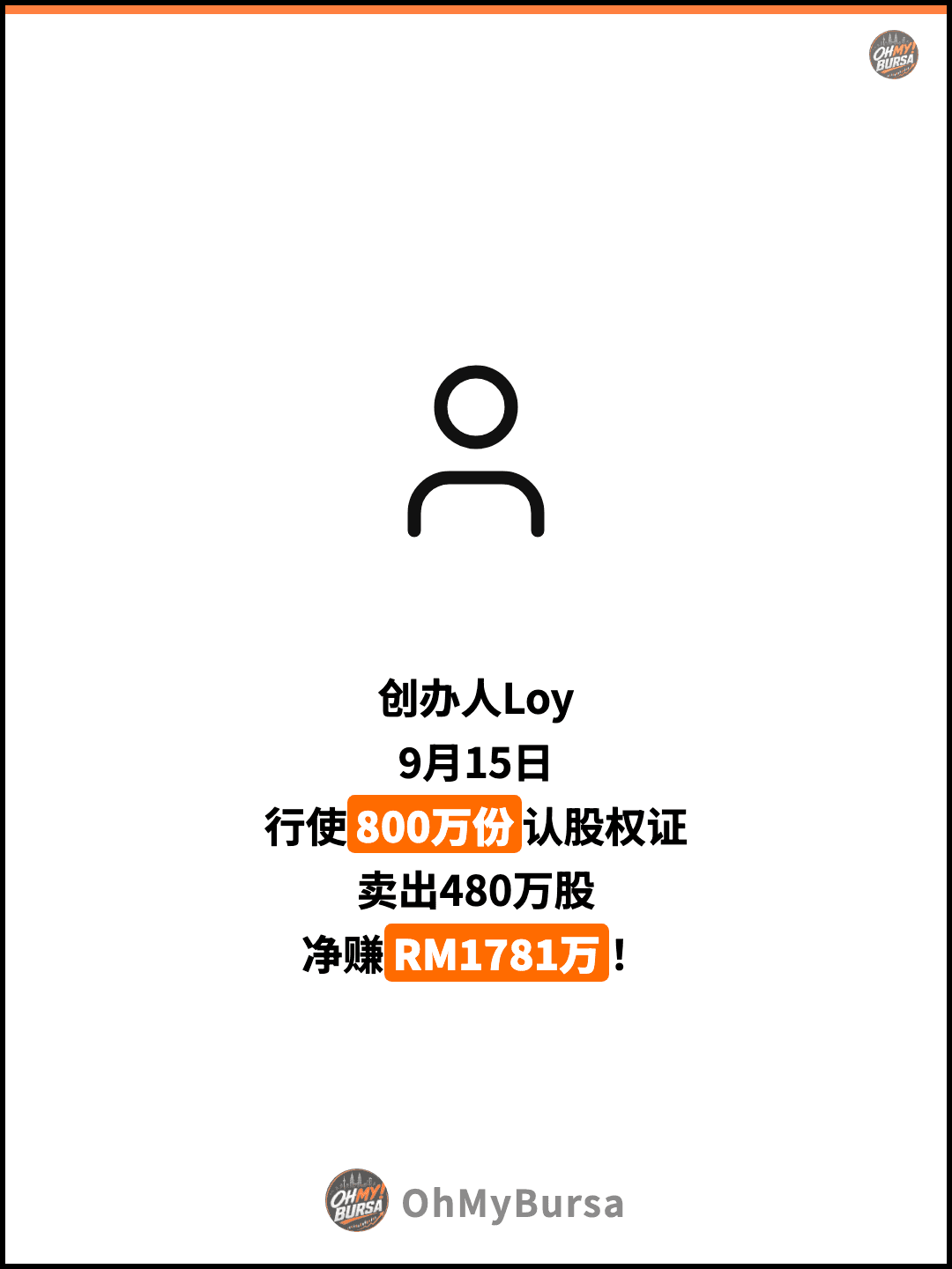 创办人Loy 9月15日 行使800万份认股权证 卖出480万股 净赚RM1781万！