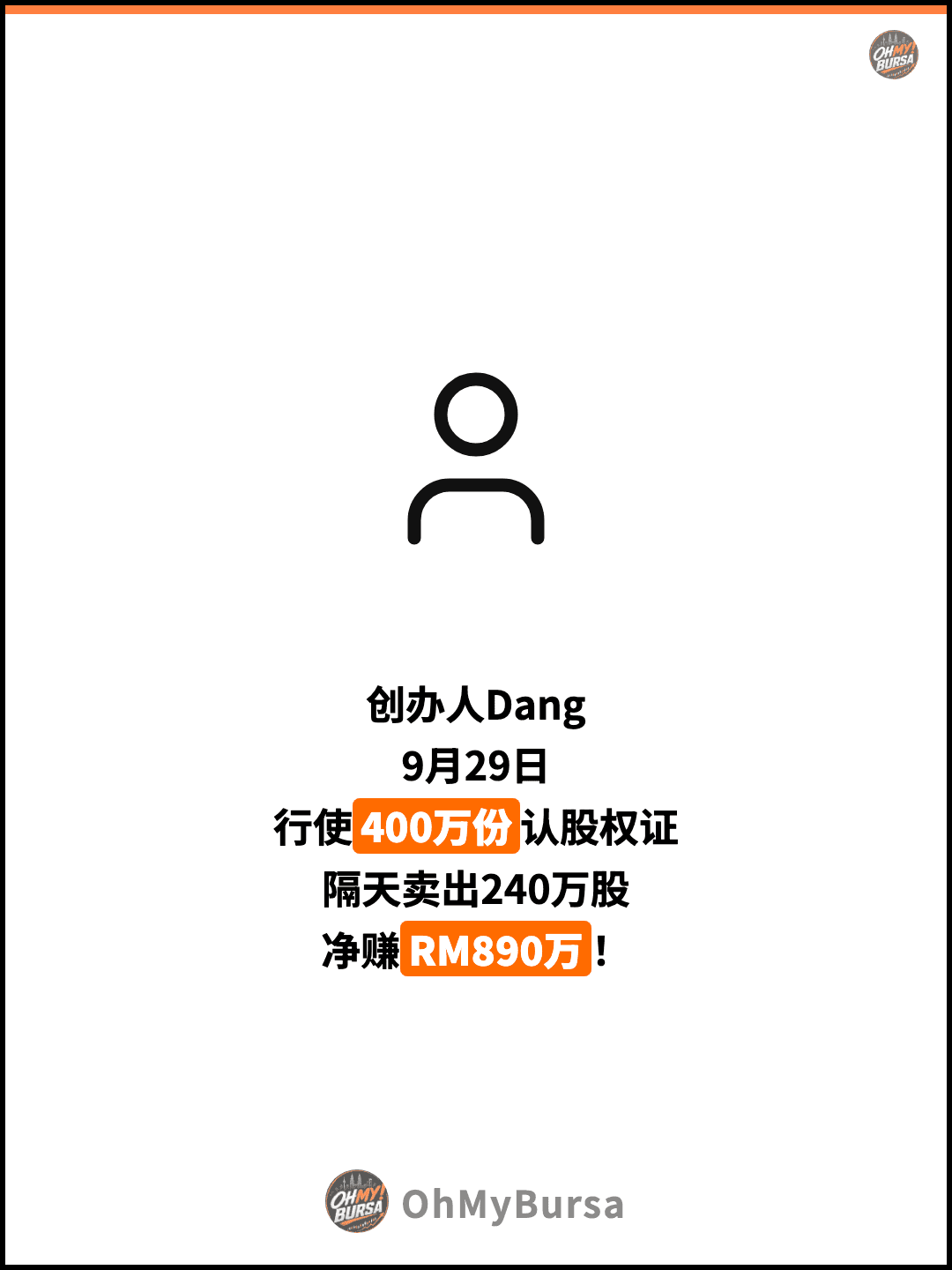 创办人Dang 9月29日 行使400万份认股权证 隔天卖出240万股 净赚RM890万！